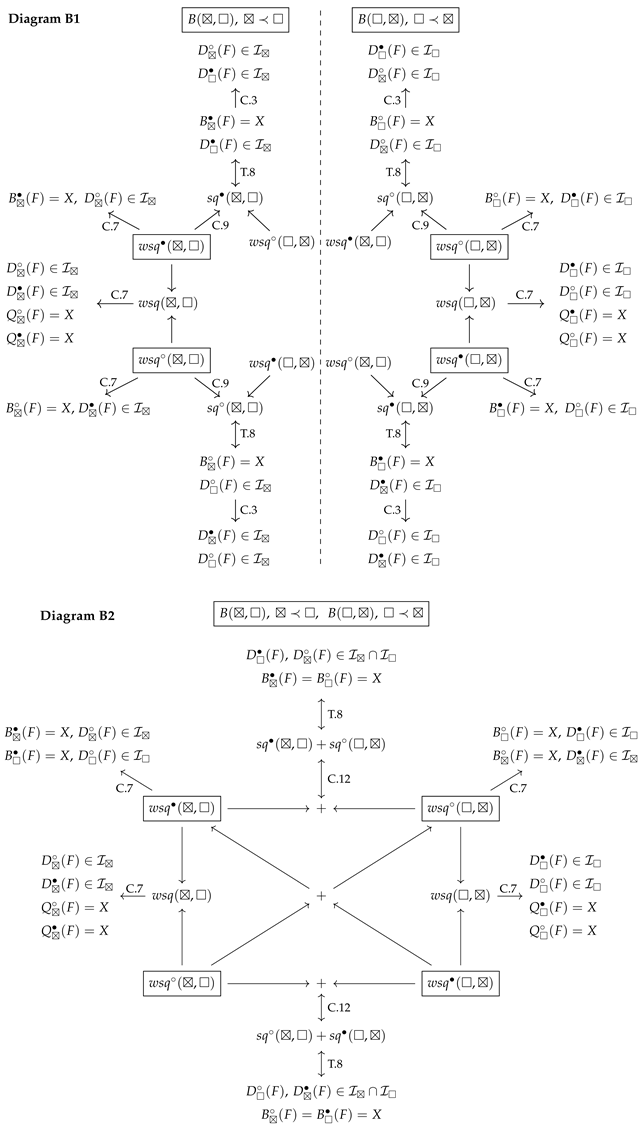 Preprints 198695 i003