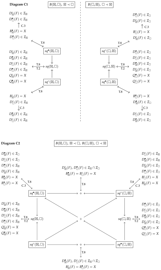 Preprints 198695 i004