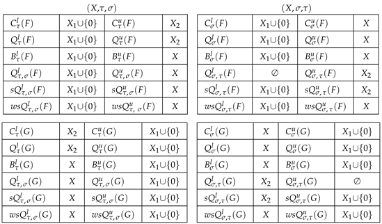 Preprints 198695 i005