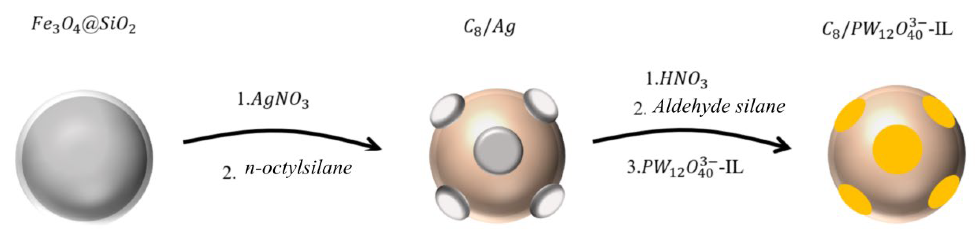 Preprints 186489 g001