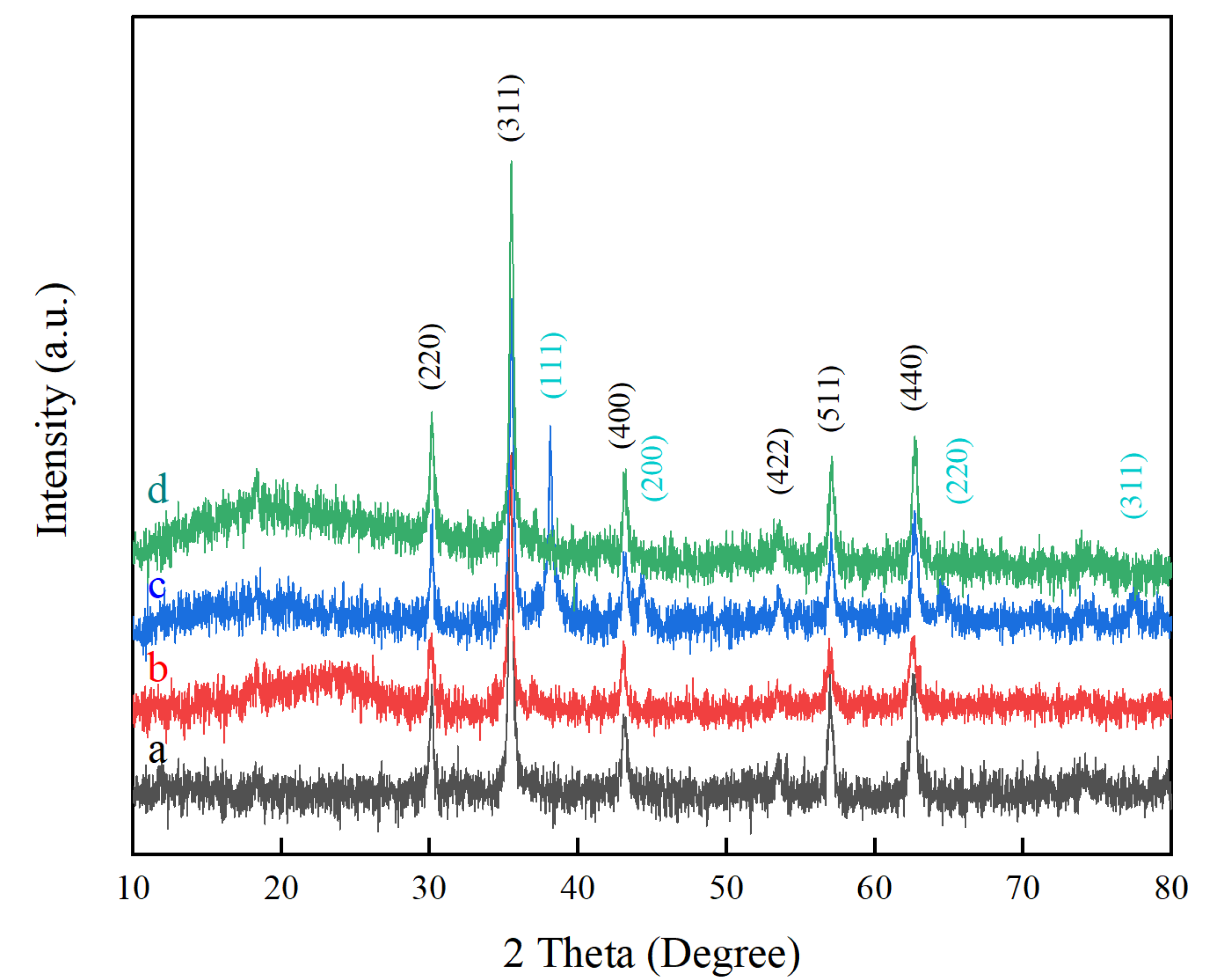 Preprints 186489 g002