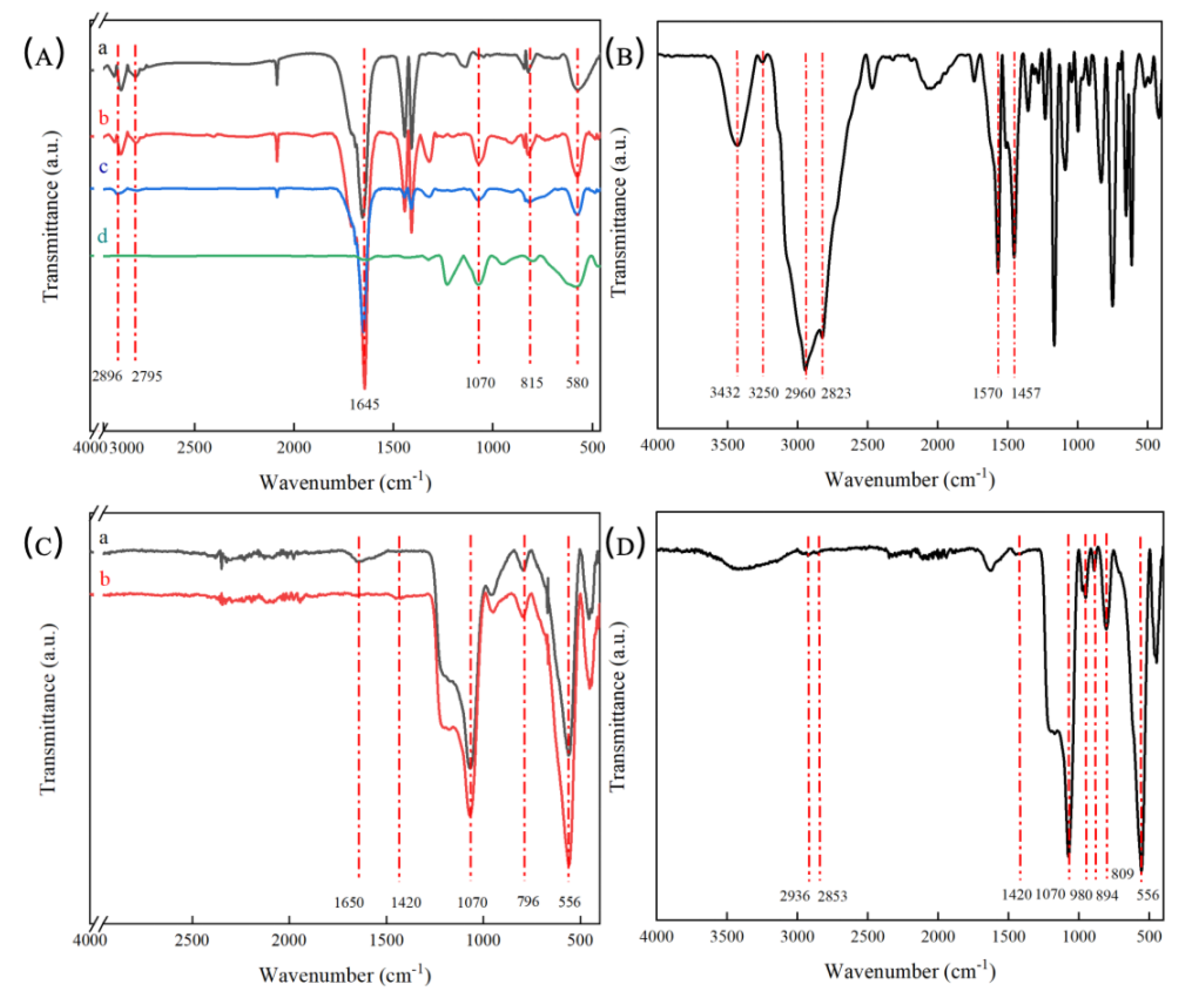 Preprints 186489 g006