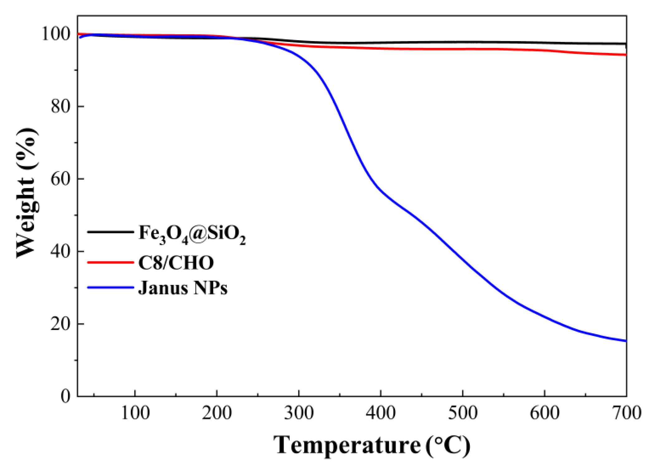 Preprints 186489 g007