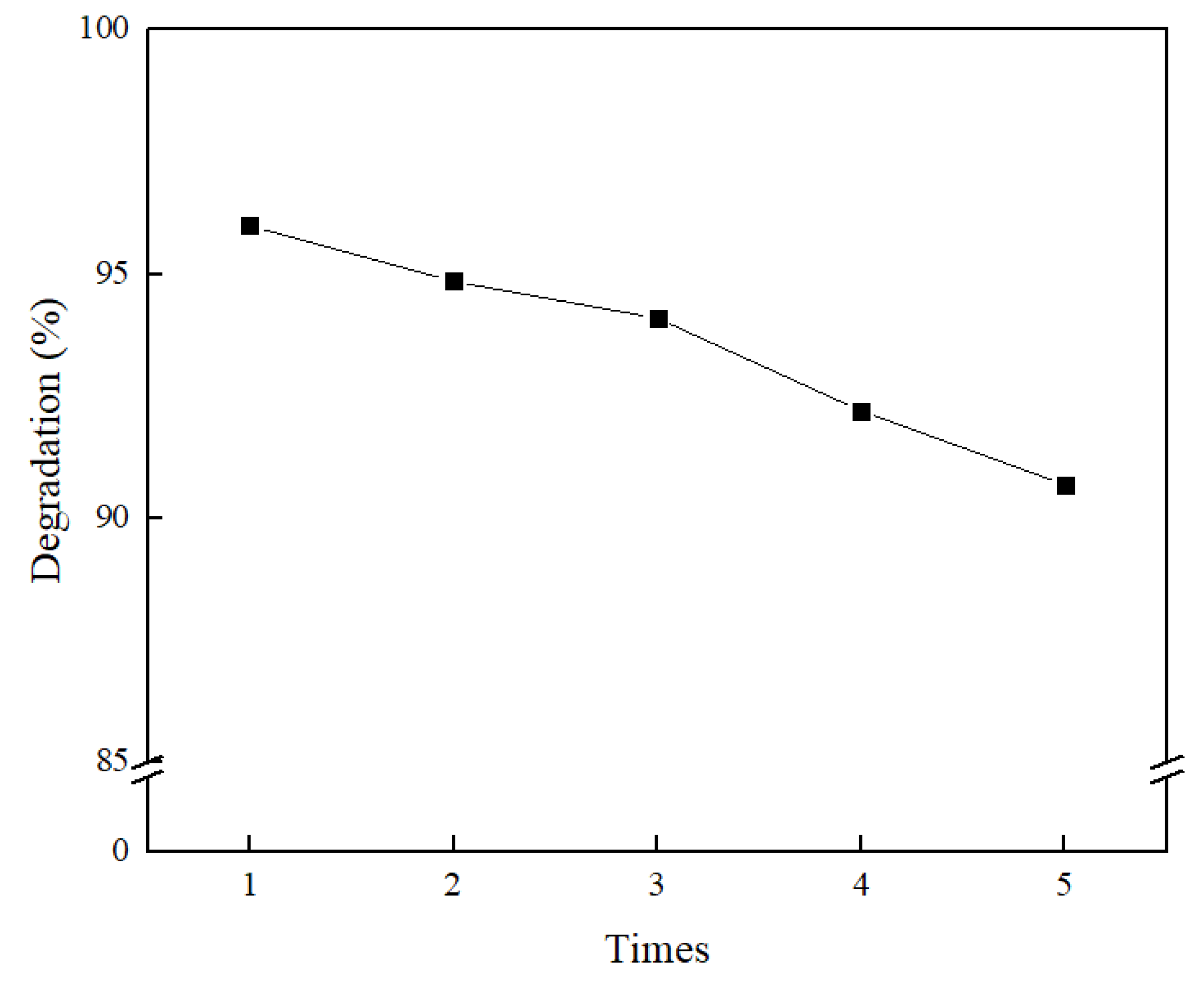 Preprints 186489 g014