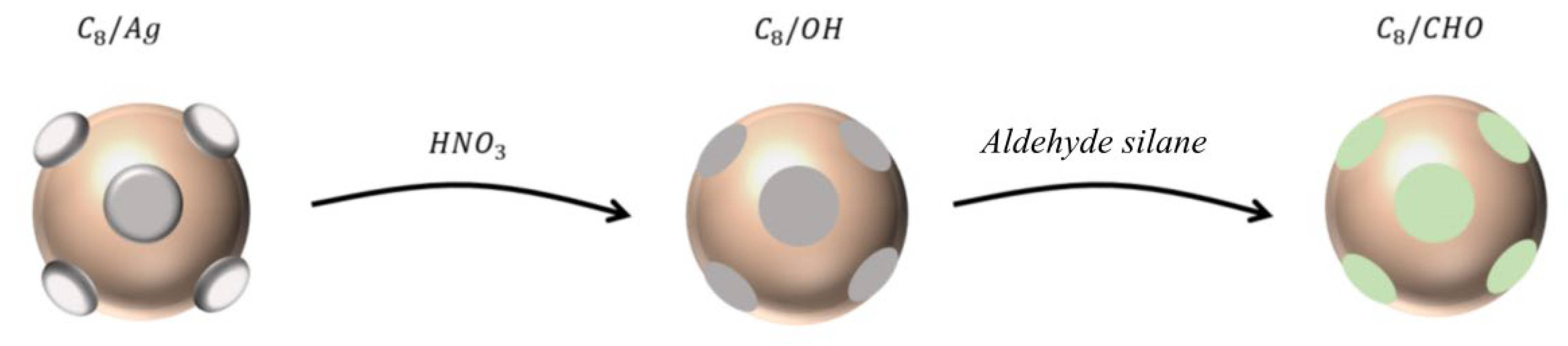 Preprints 186489 g015