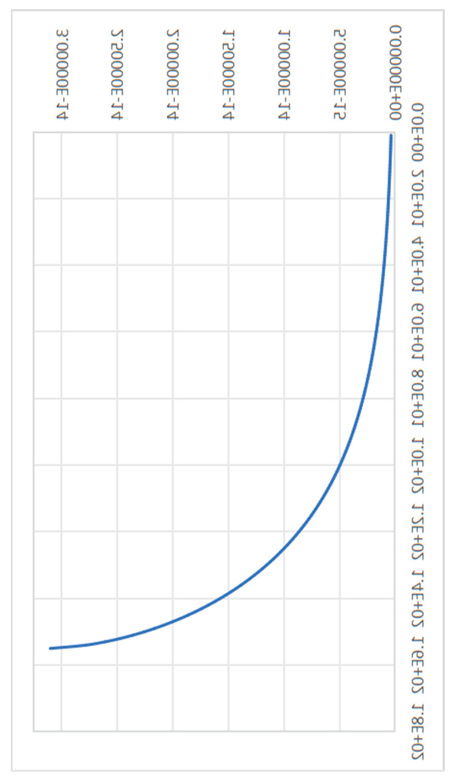 Preprints 163814 g005