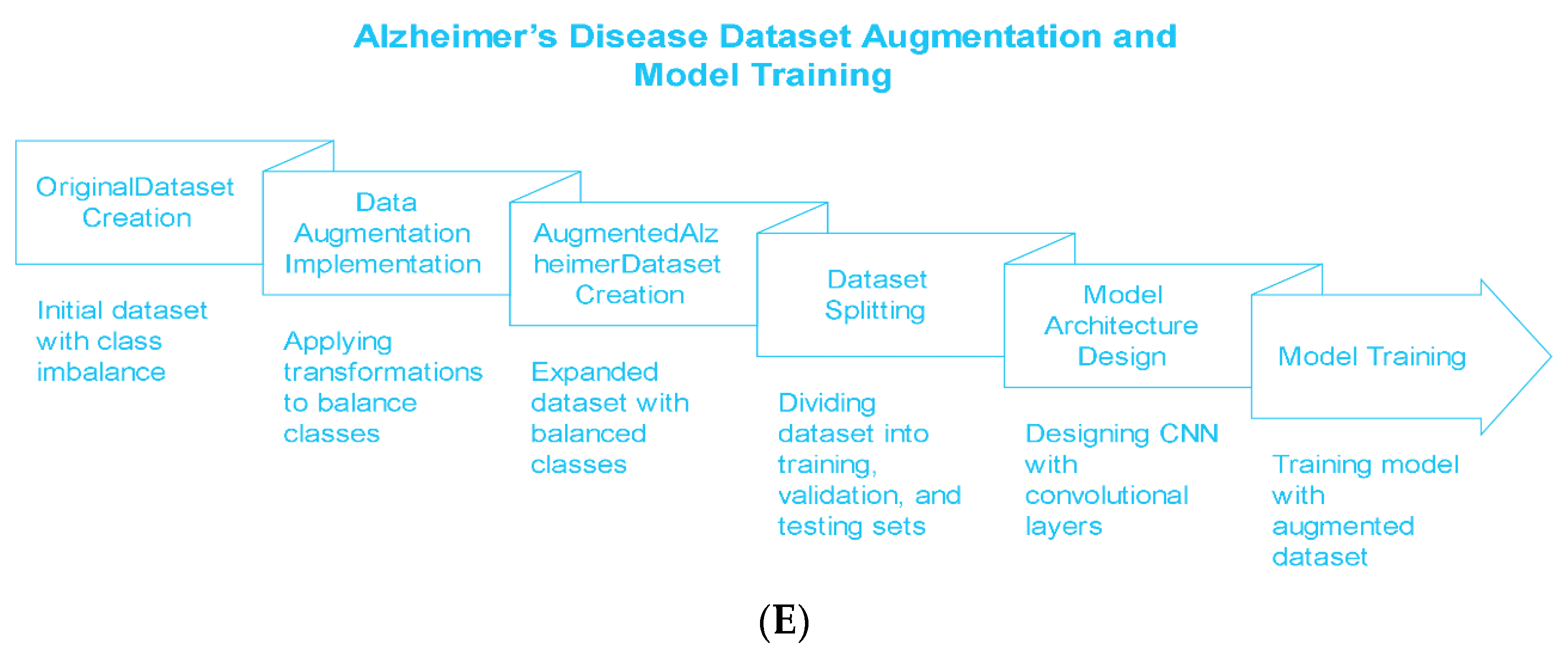 Preprints 140416 g002b