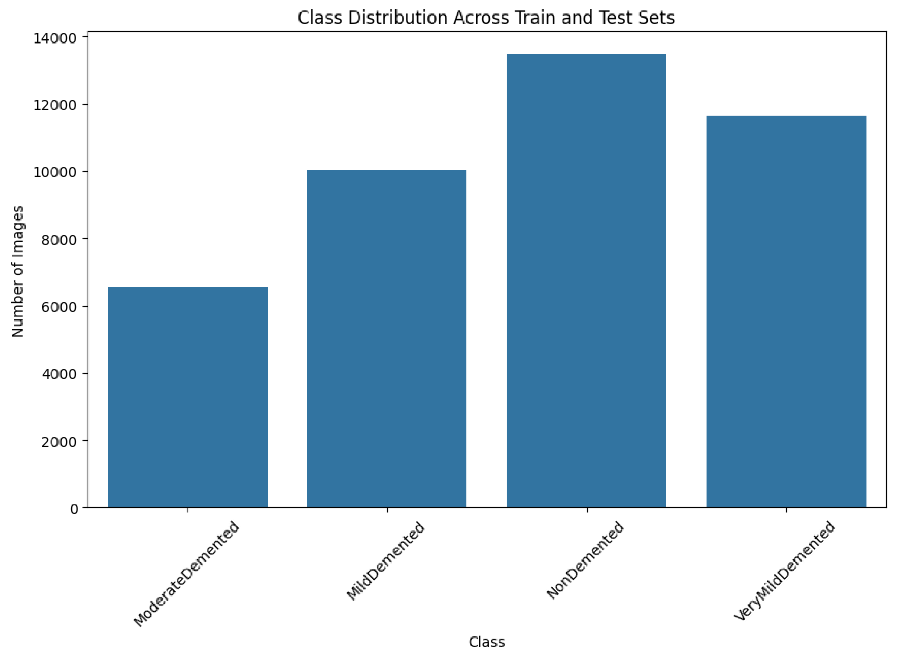 Preprints 140416 g003