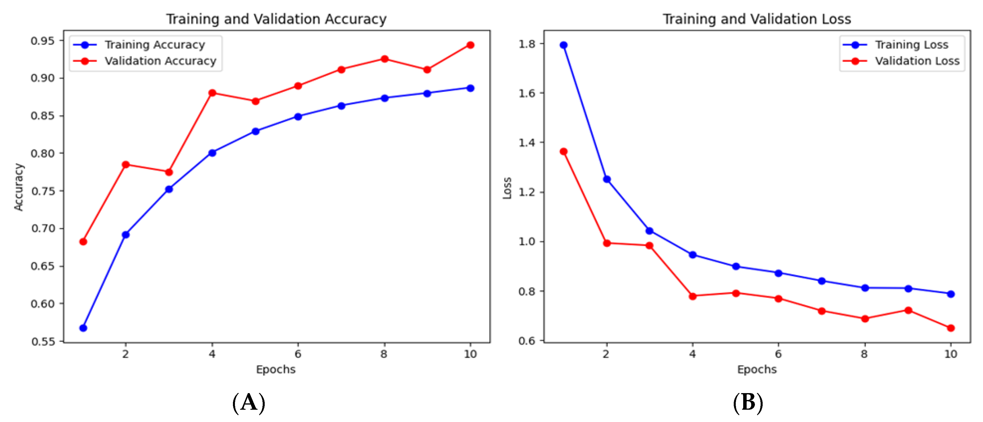 Preprints 140416 g005