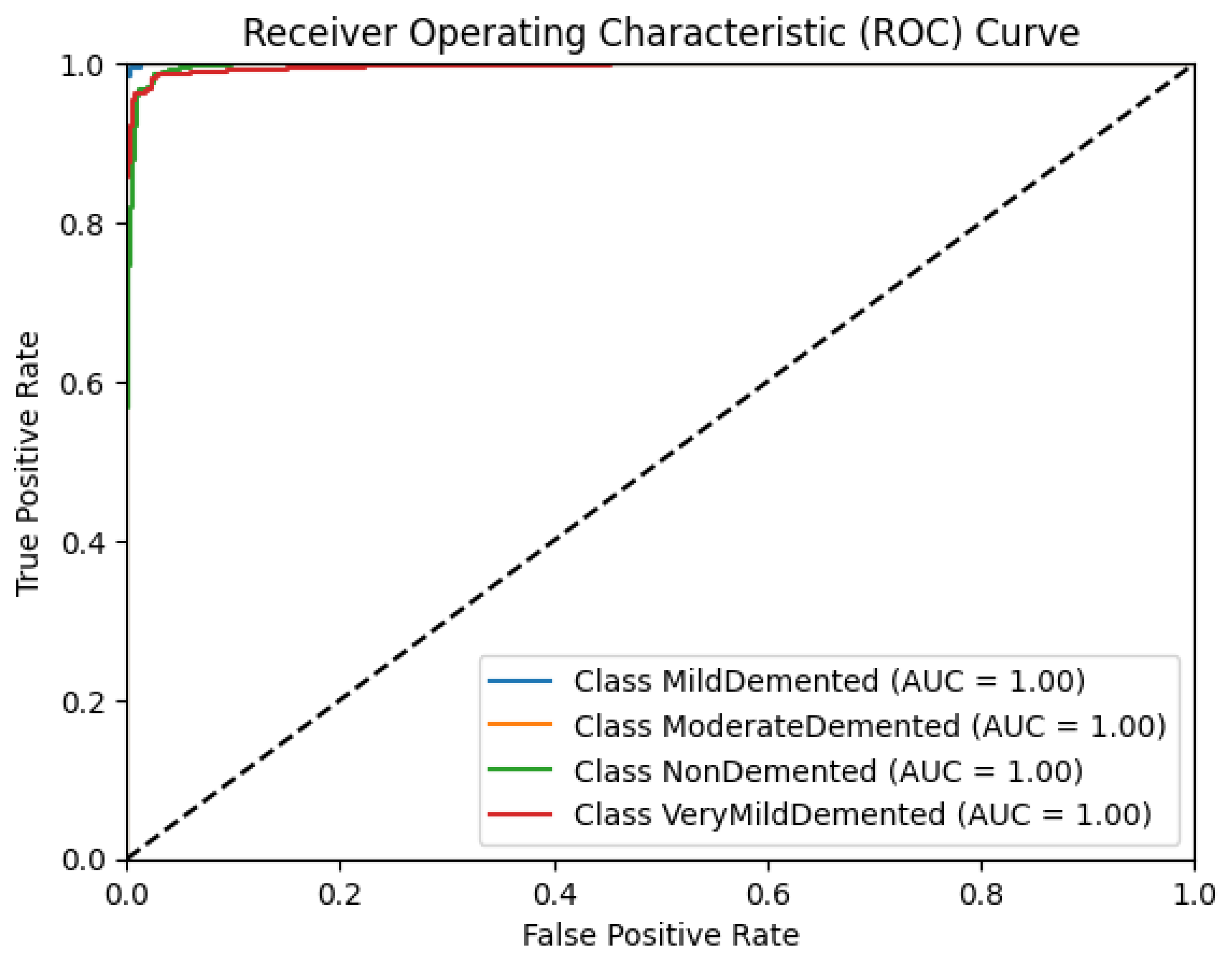 Preprints 140416 g009