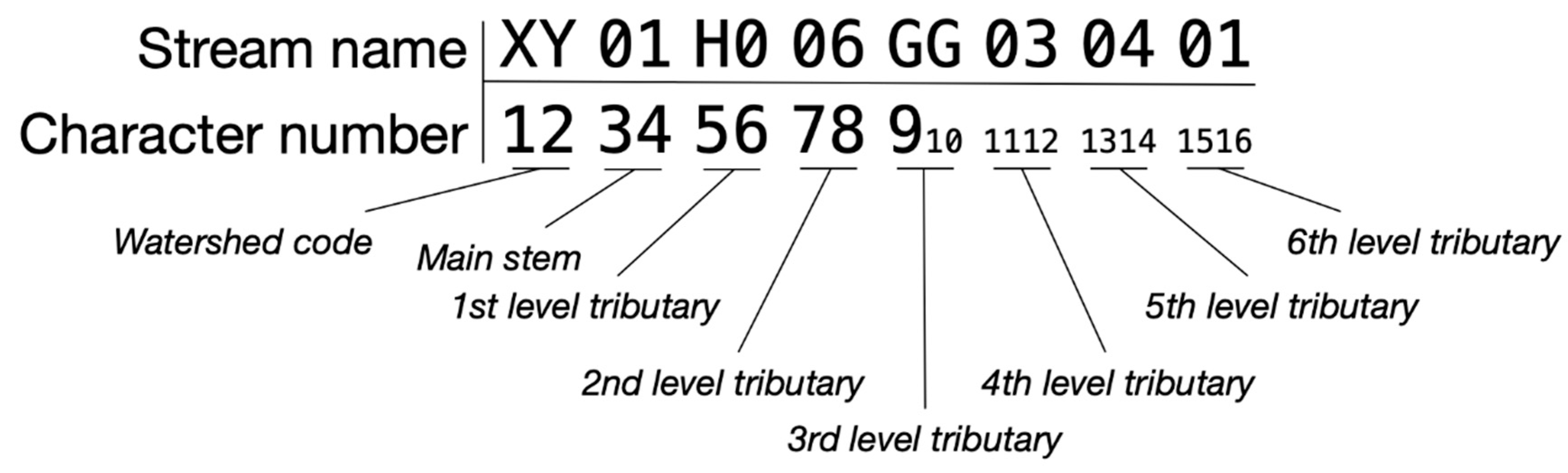 Preprints 175357 g002