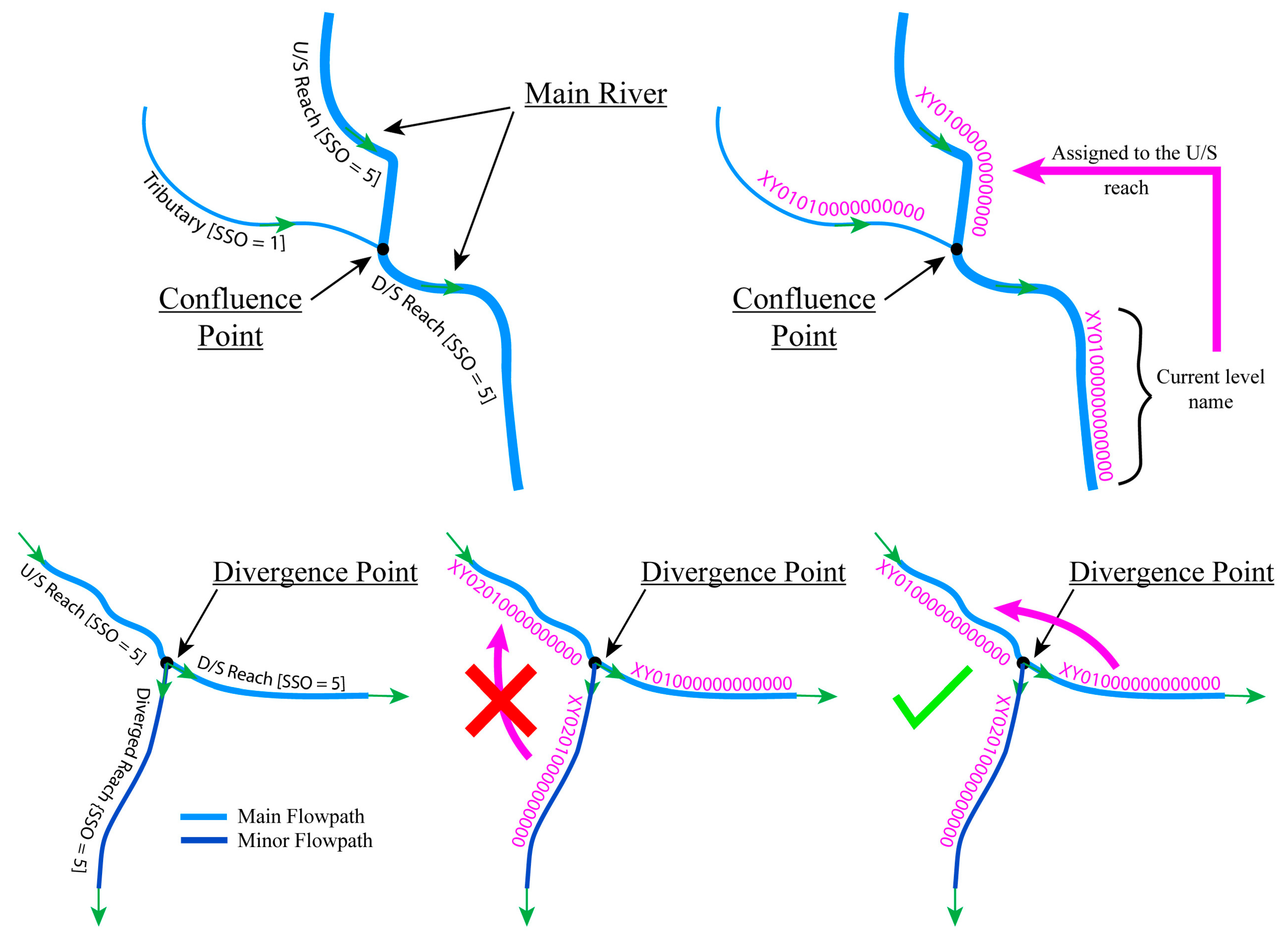 Preprints 175357 g003