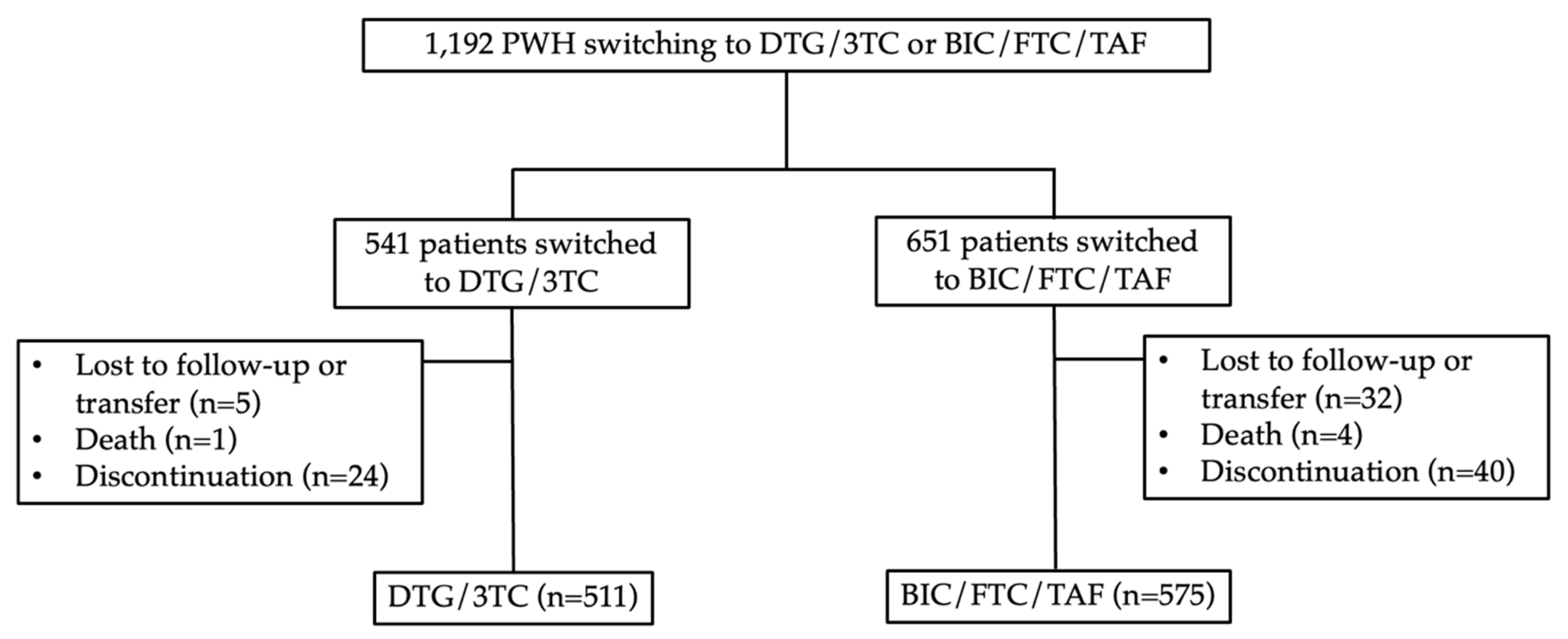 Preprints 94852 g001