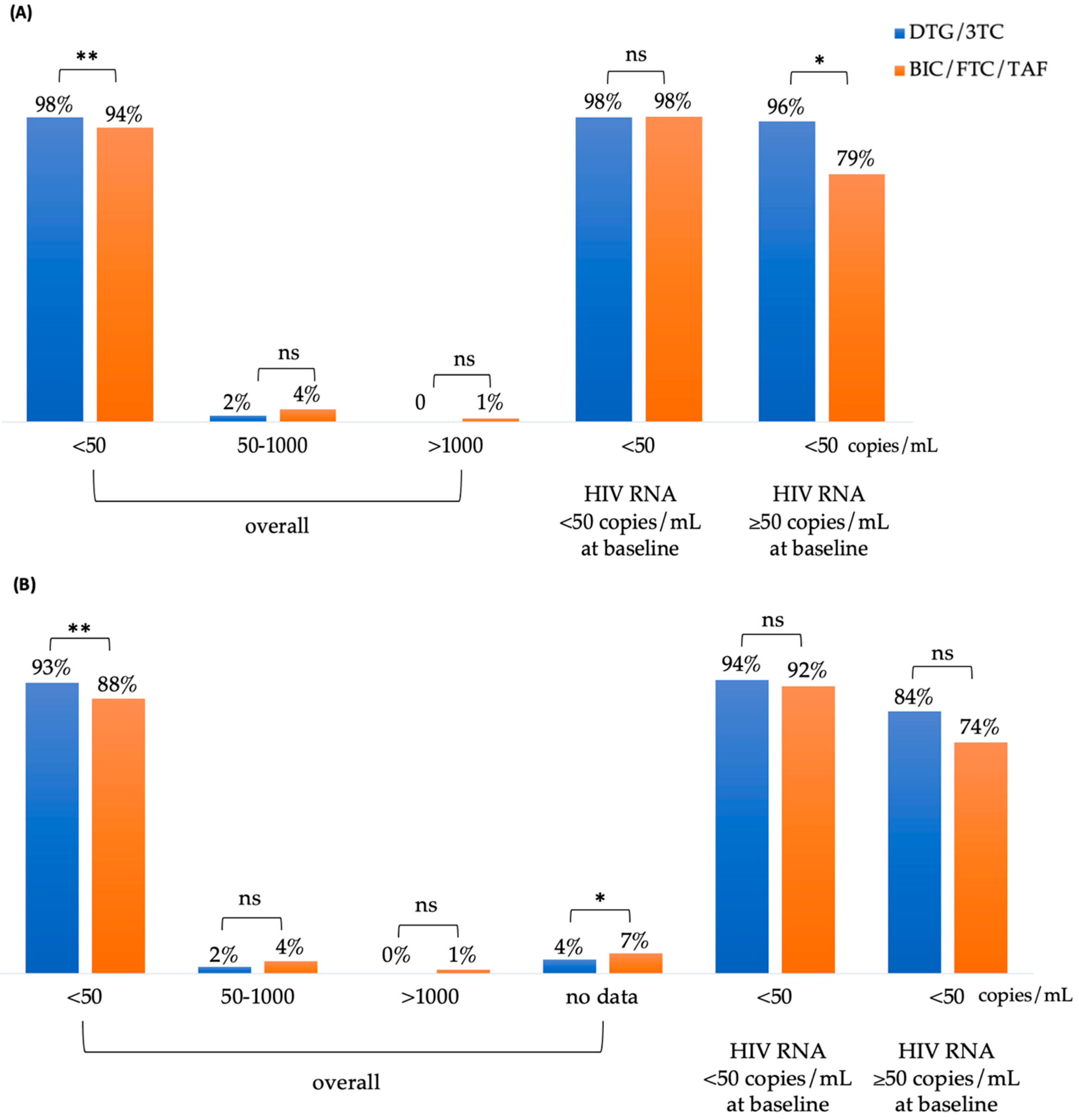 Preprints 94852 g002