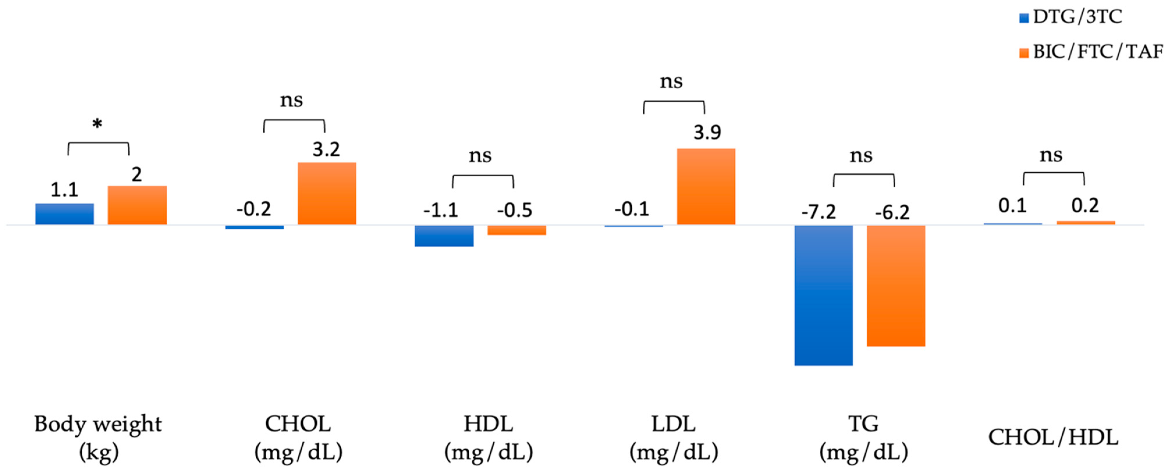 Preprints 94852 g003