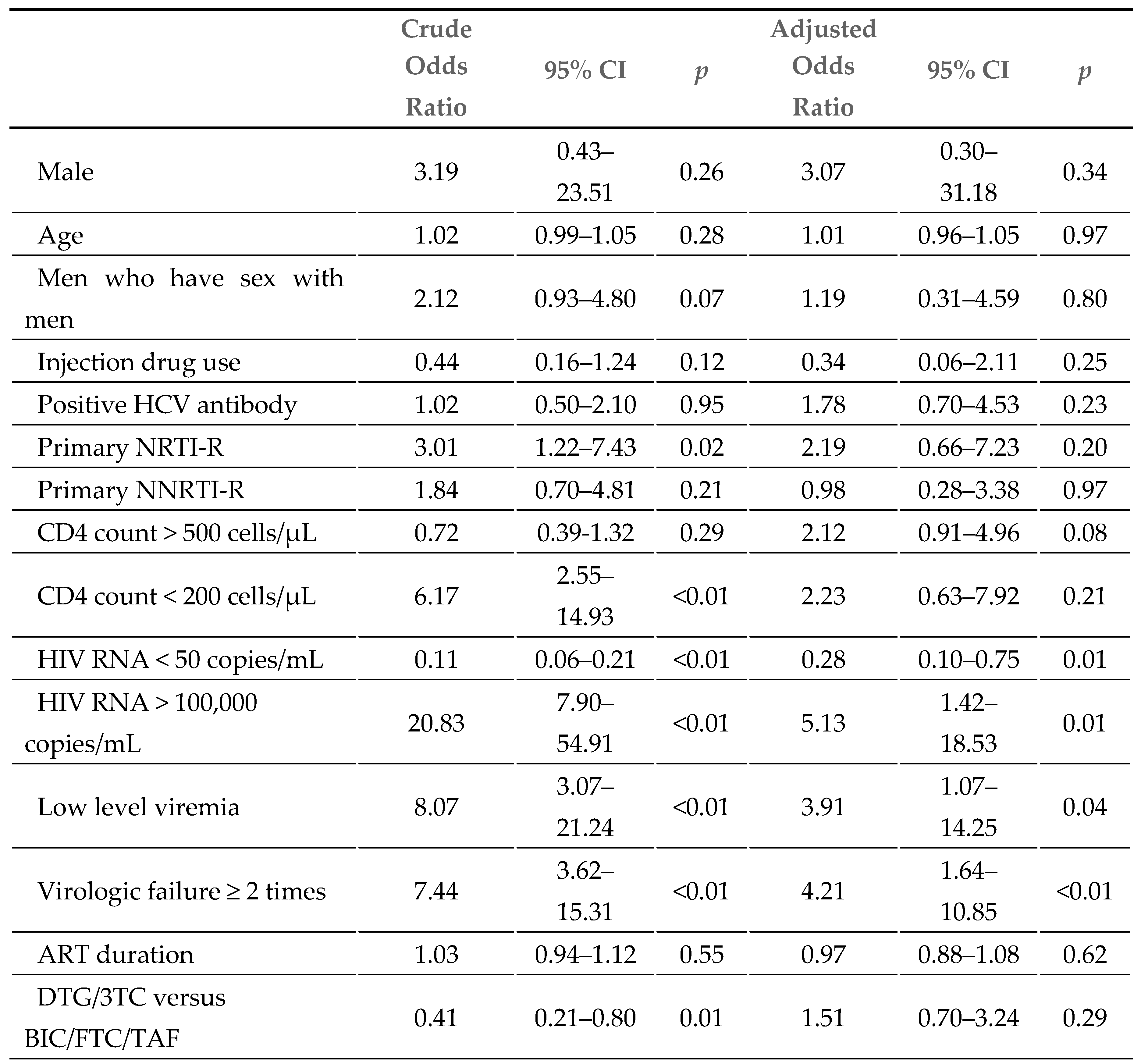 Preprints 94852 i001