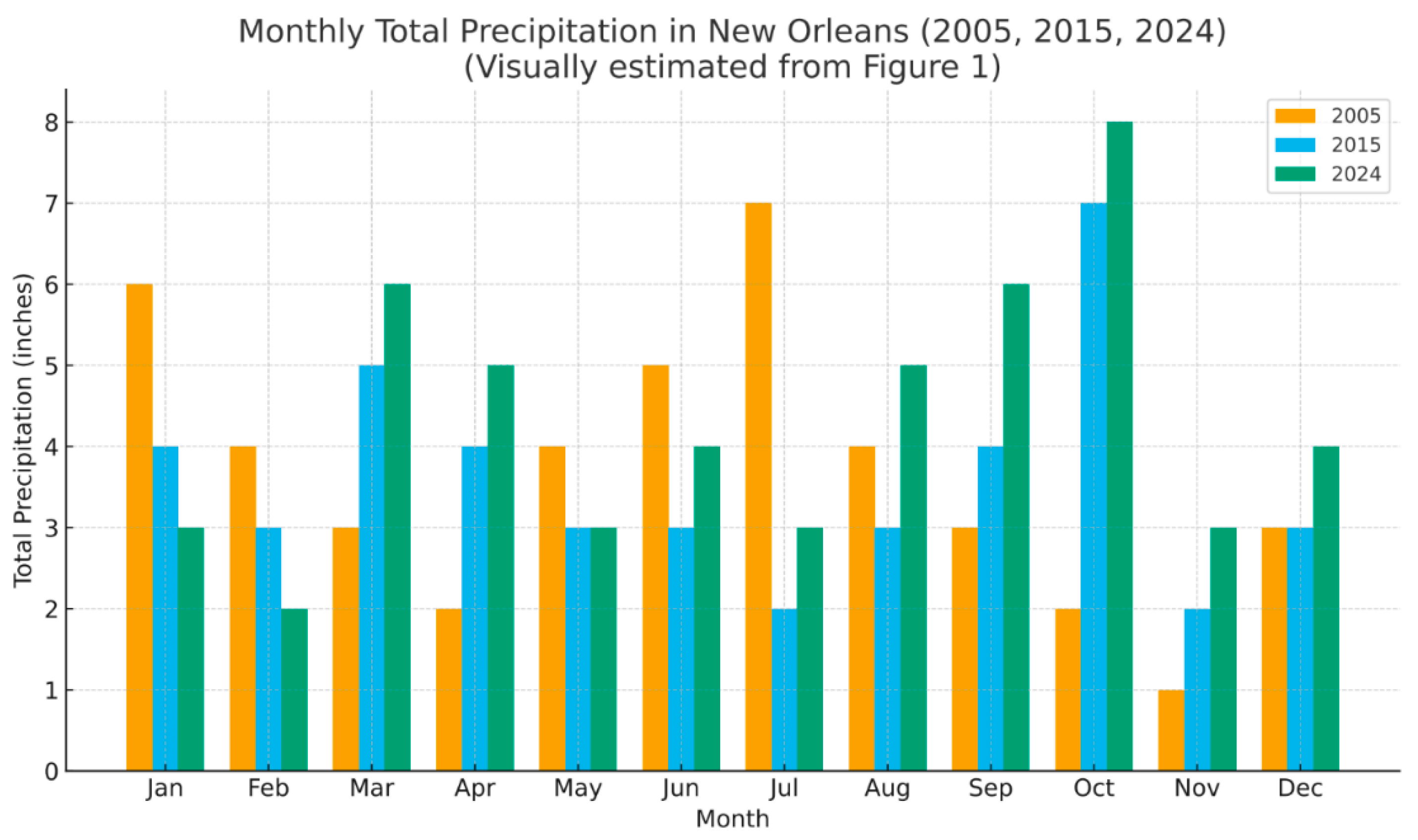 Preprints 195882 g001