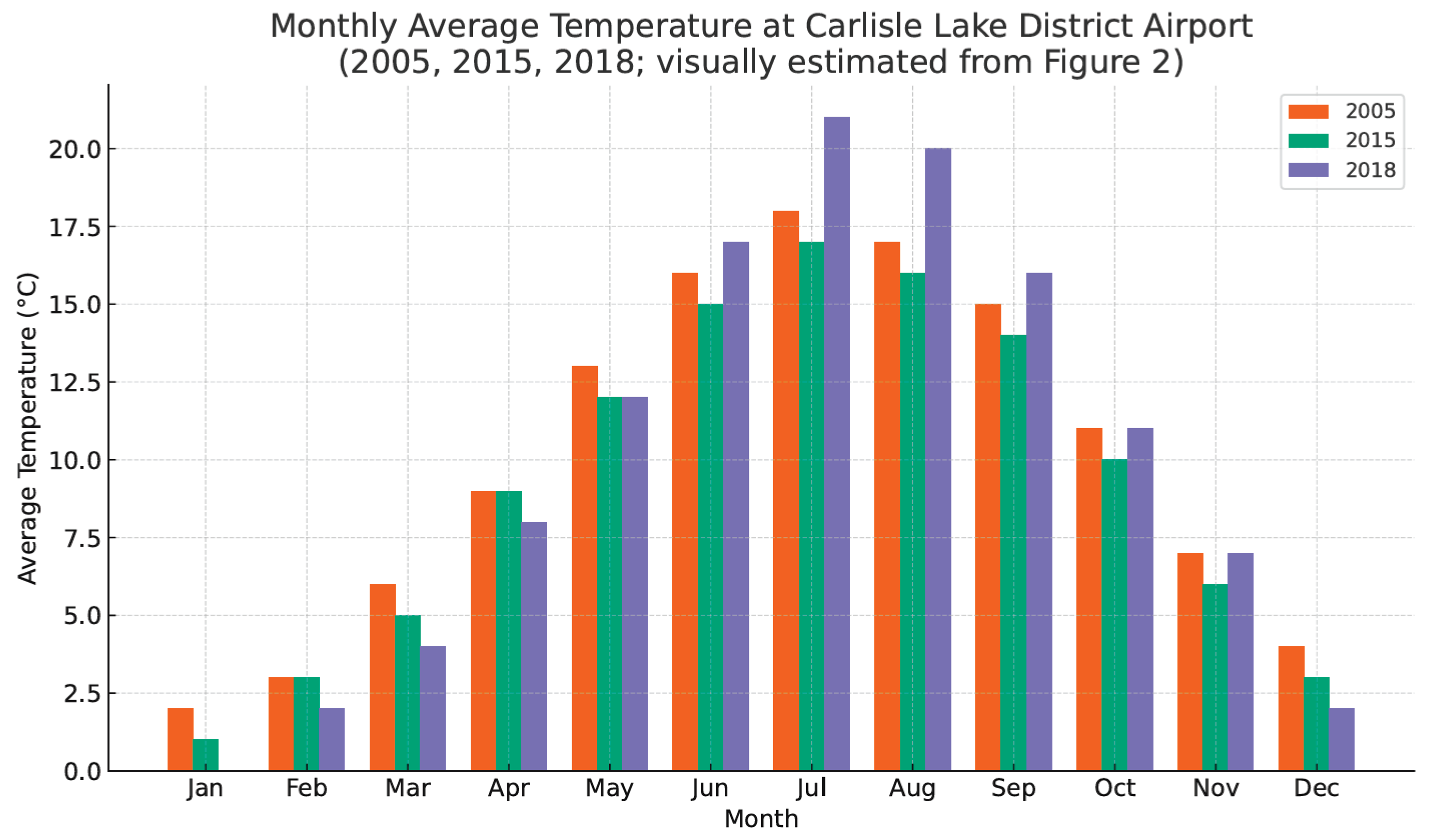 Preprints 195882 g002