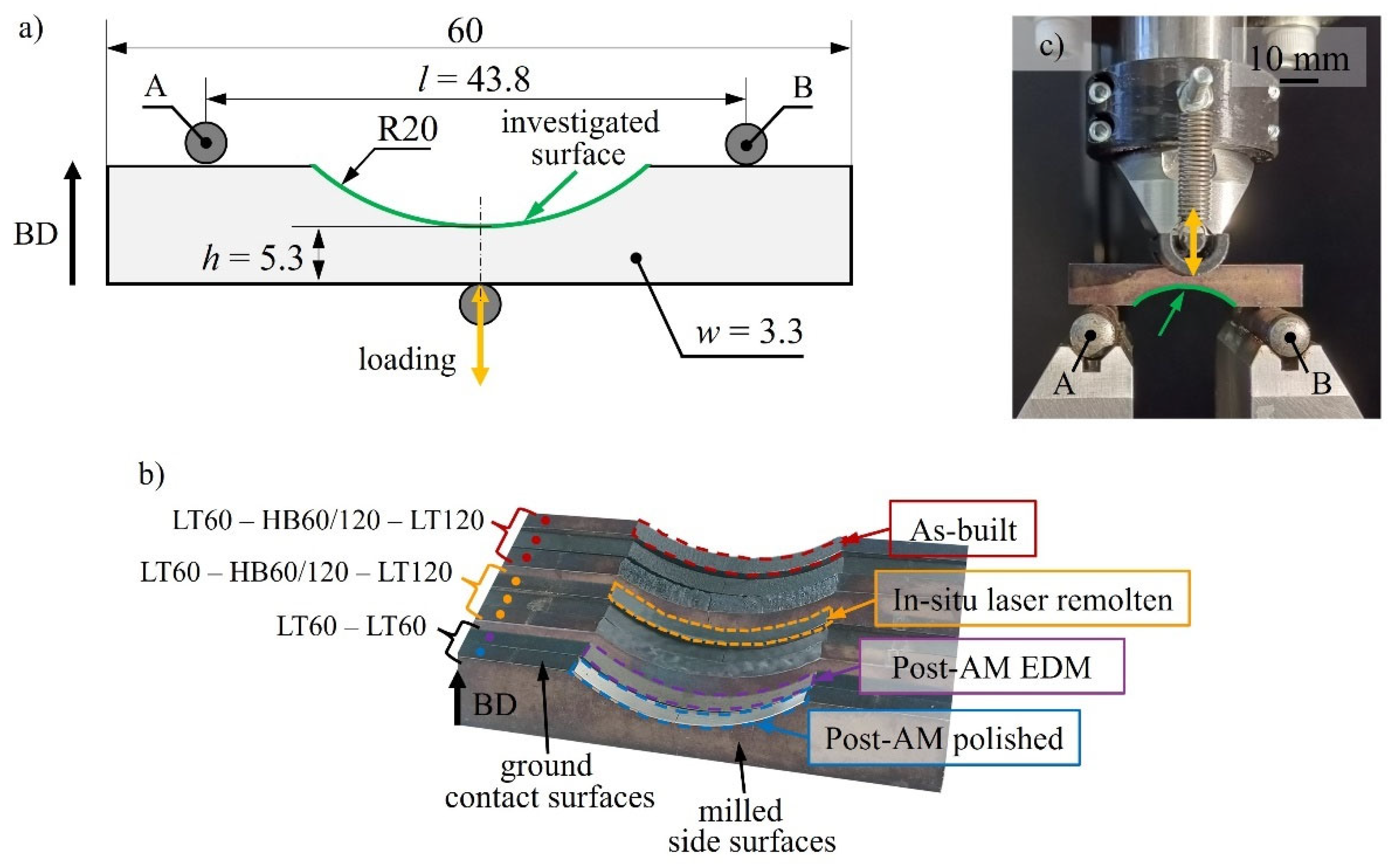 Preprints 160186 g001