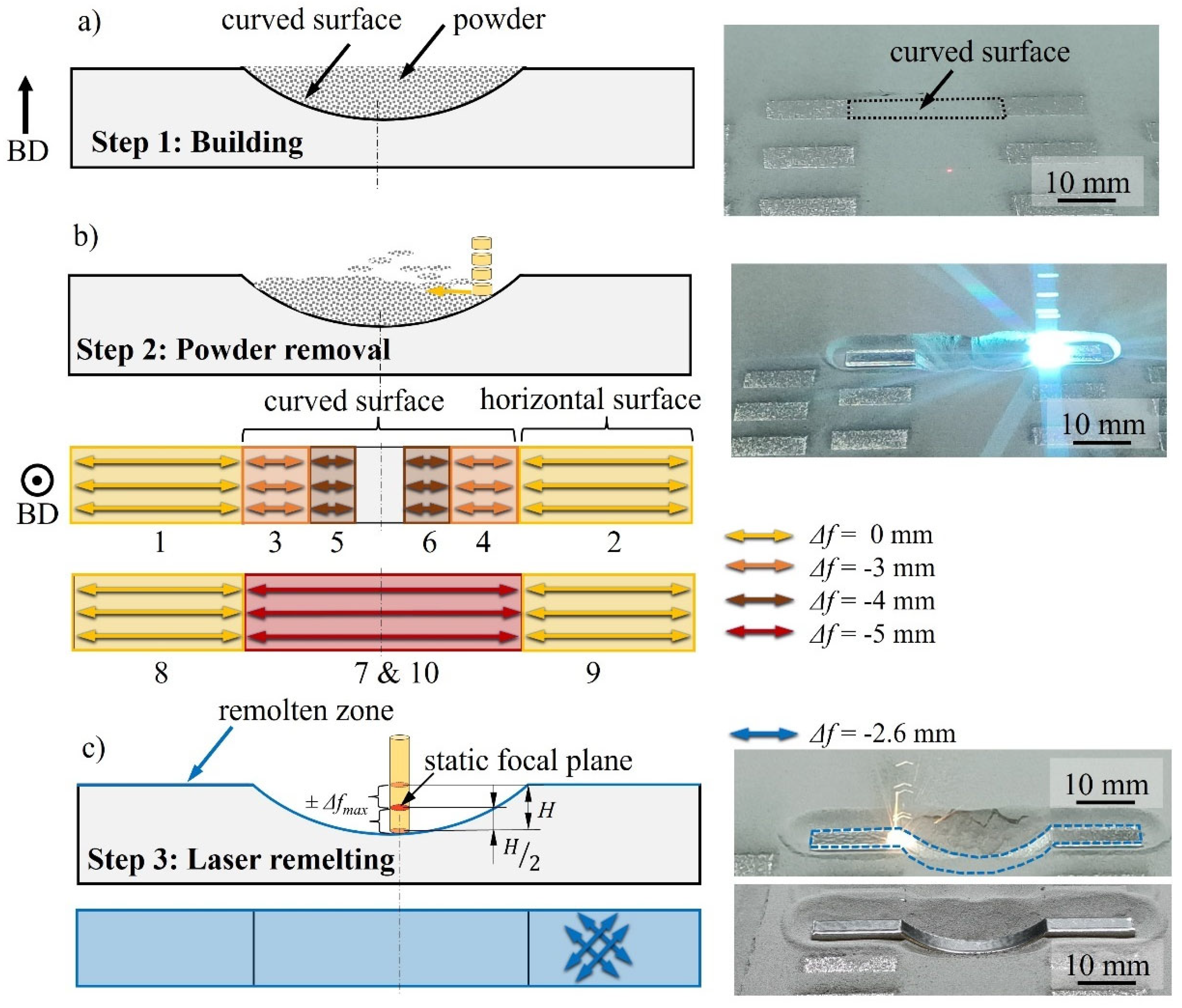 Preprints 160186 g002