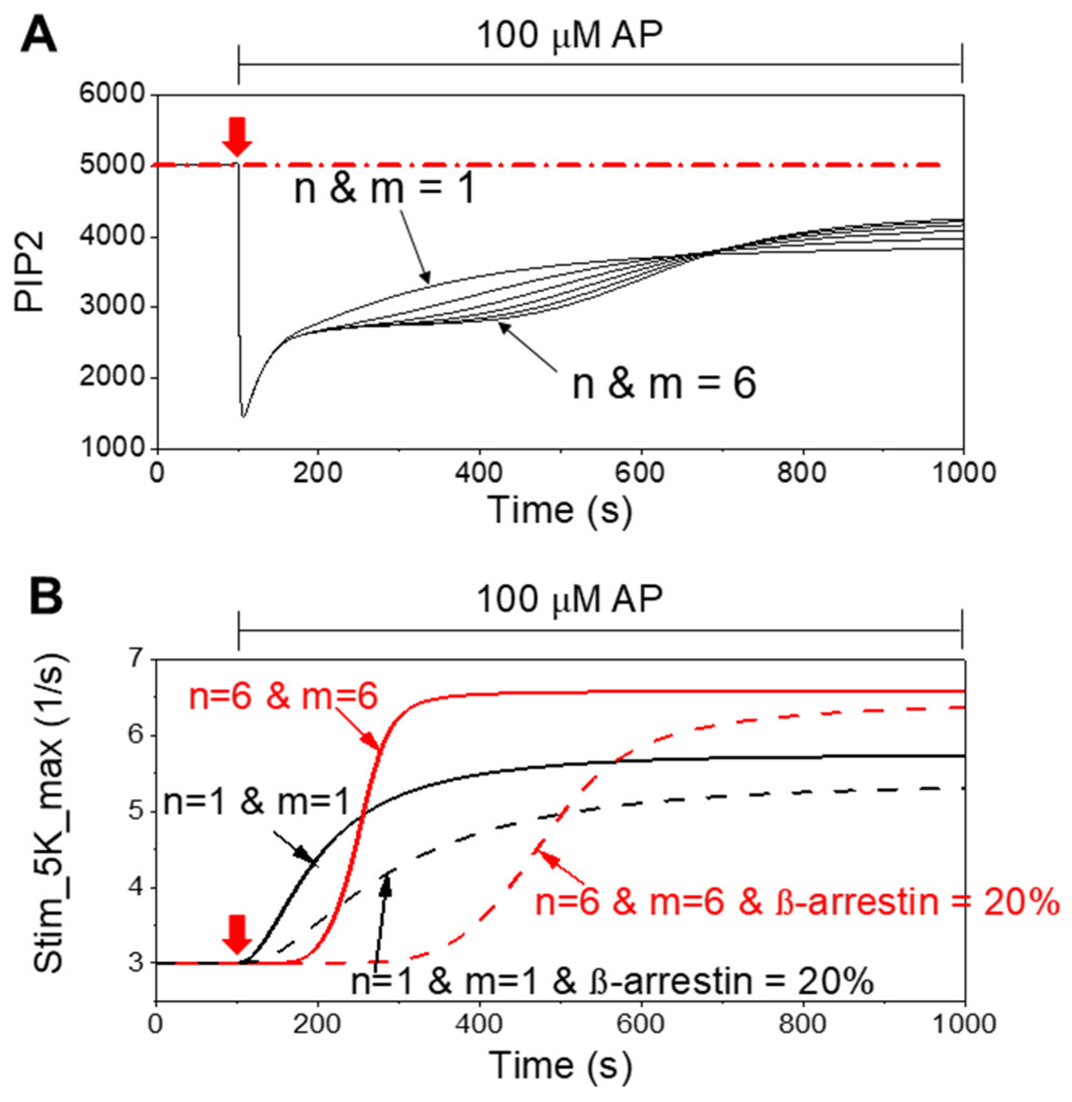 Preprints 182760 g002