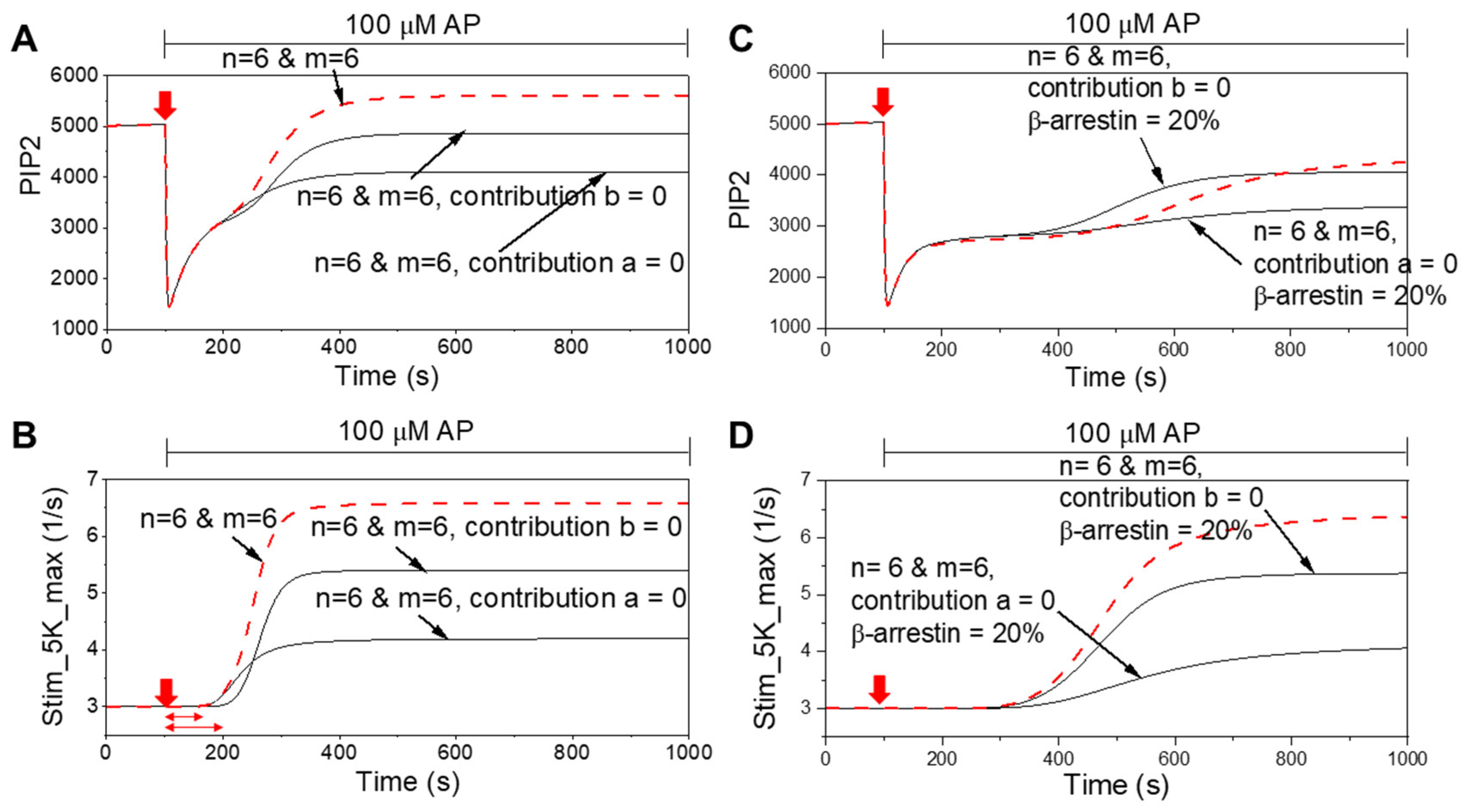 Preprints 182760 g003