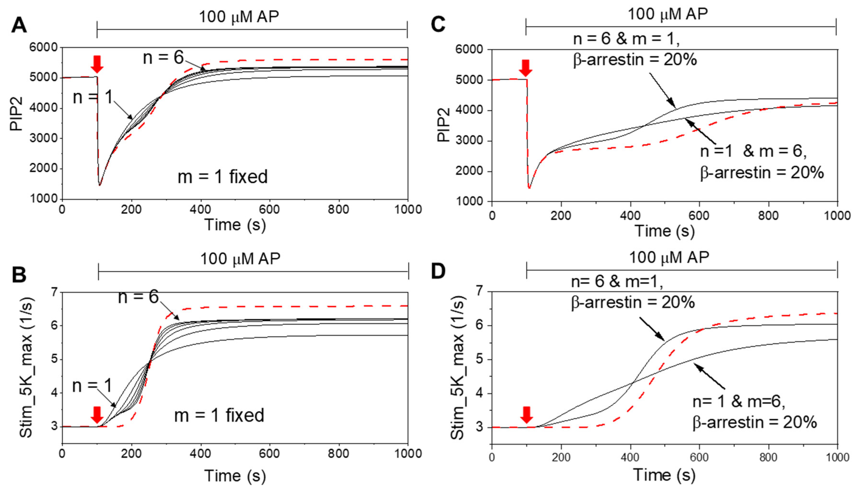 Preprints 182760 g004