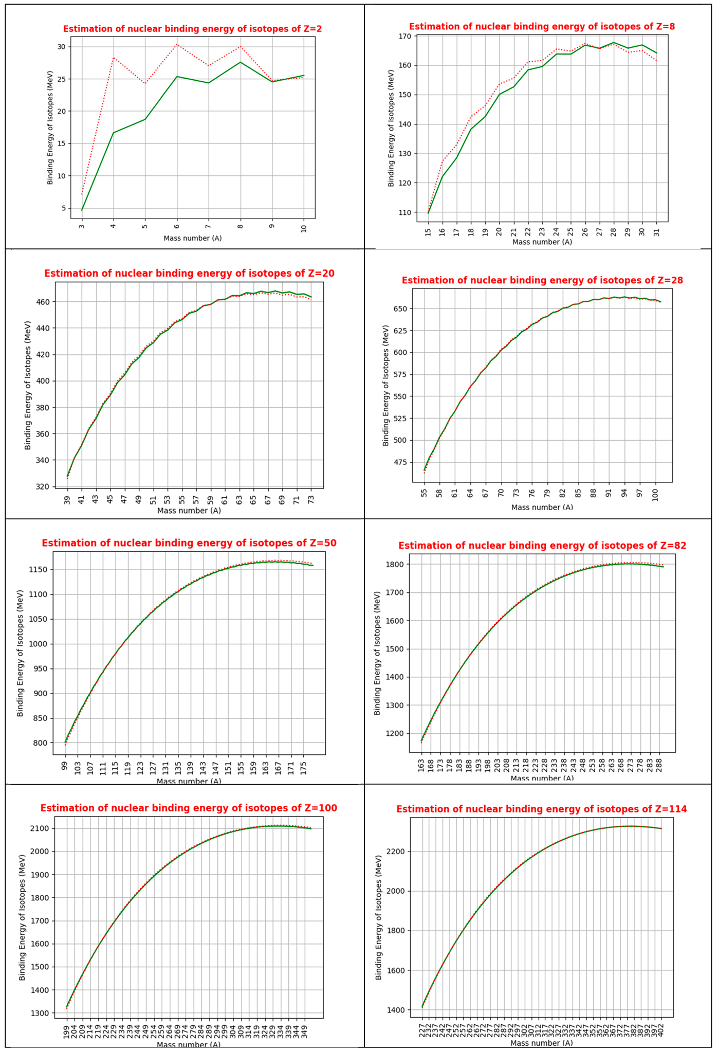 Preprints 157390 i001