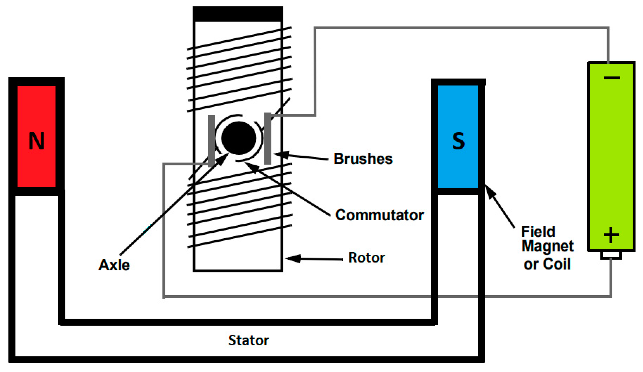 Preprints 121167 g001