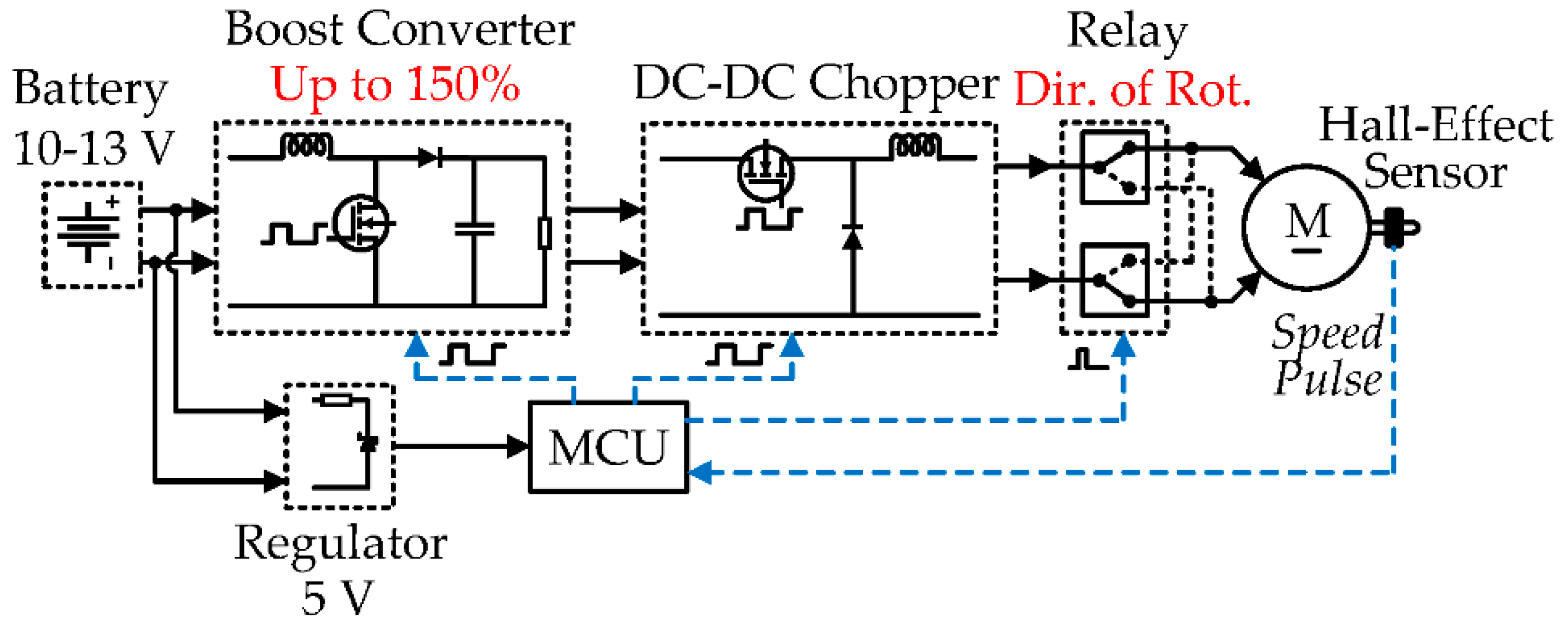 Preprints 121167 g002