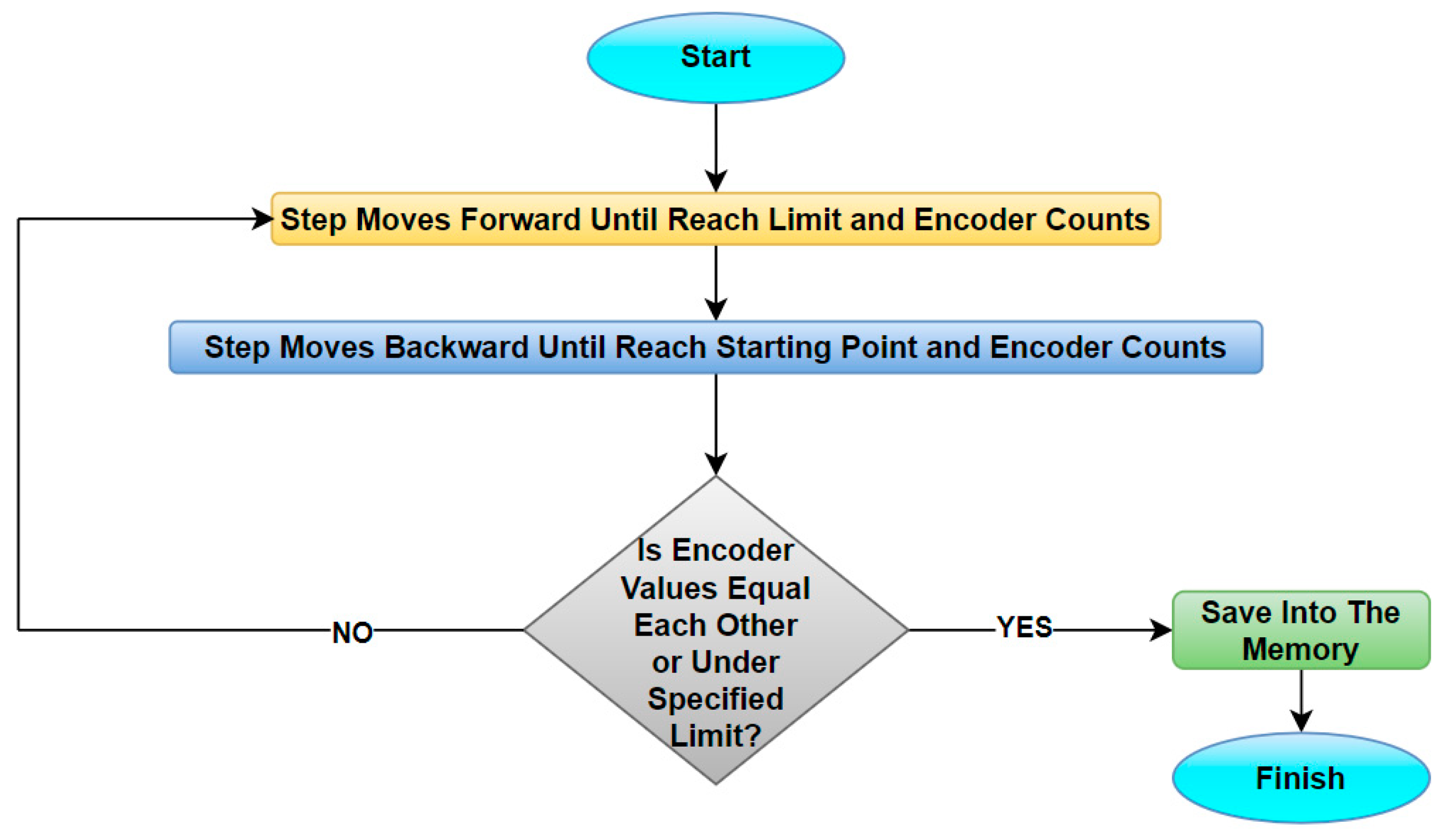Preprints 121167 g004