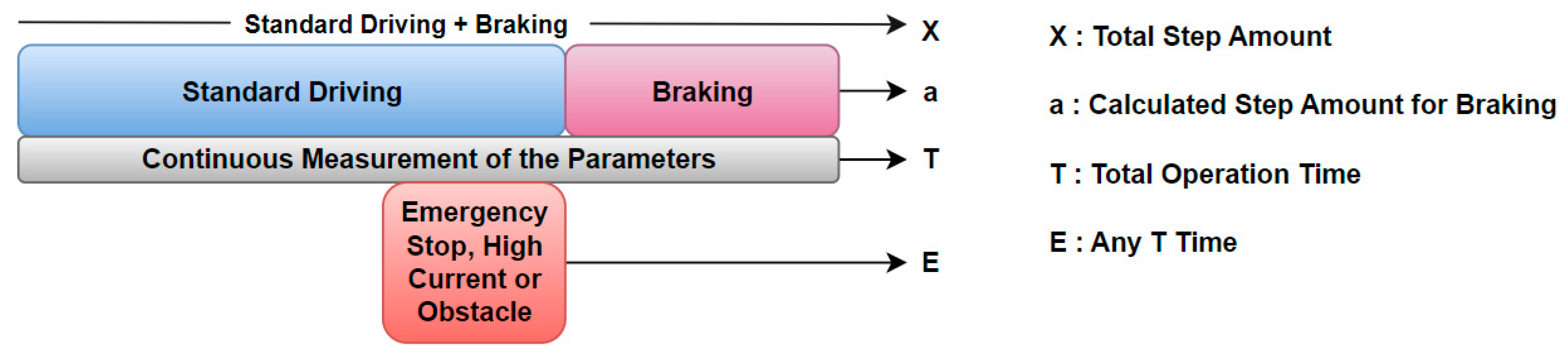 Preprints 121167 g005