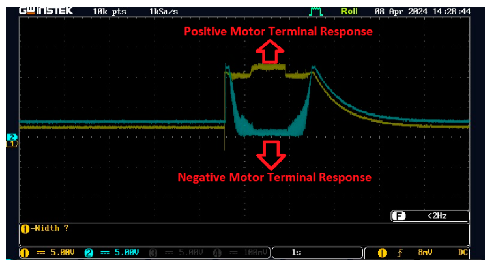 Preprints 121167 g014