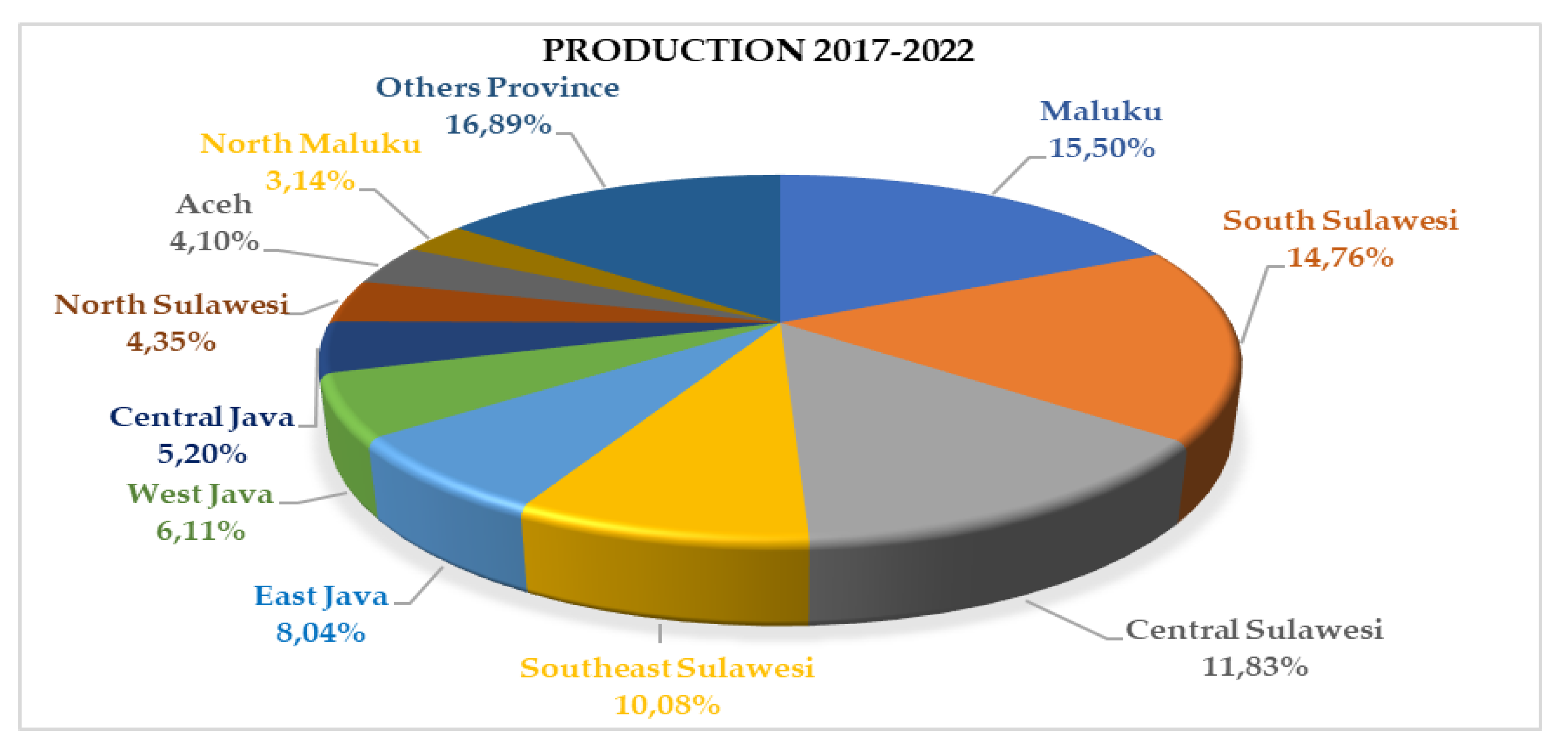 Preprints 147156 g001