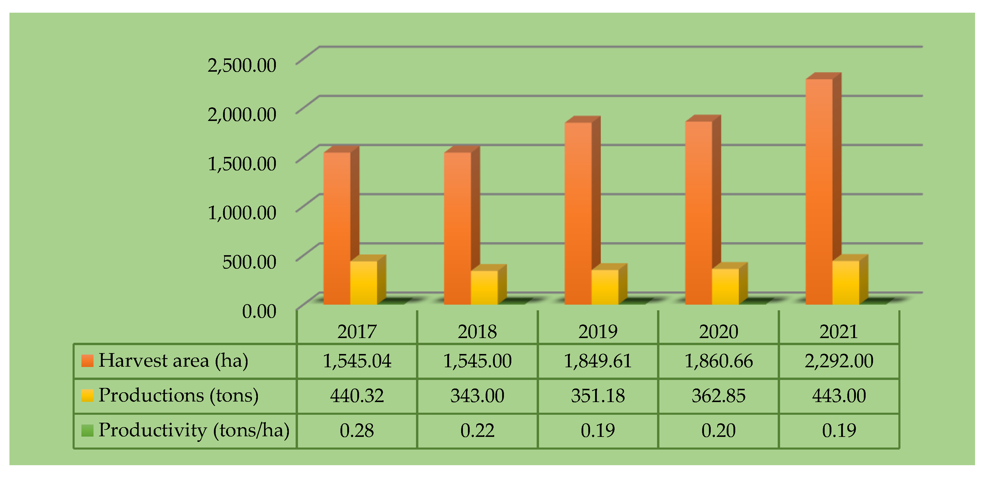 Preprints 147156 g002