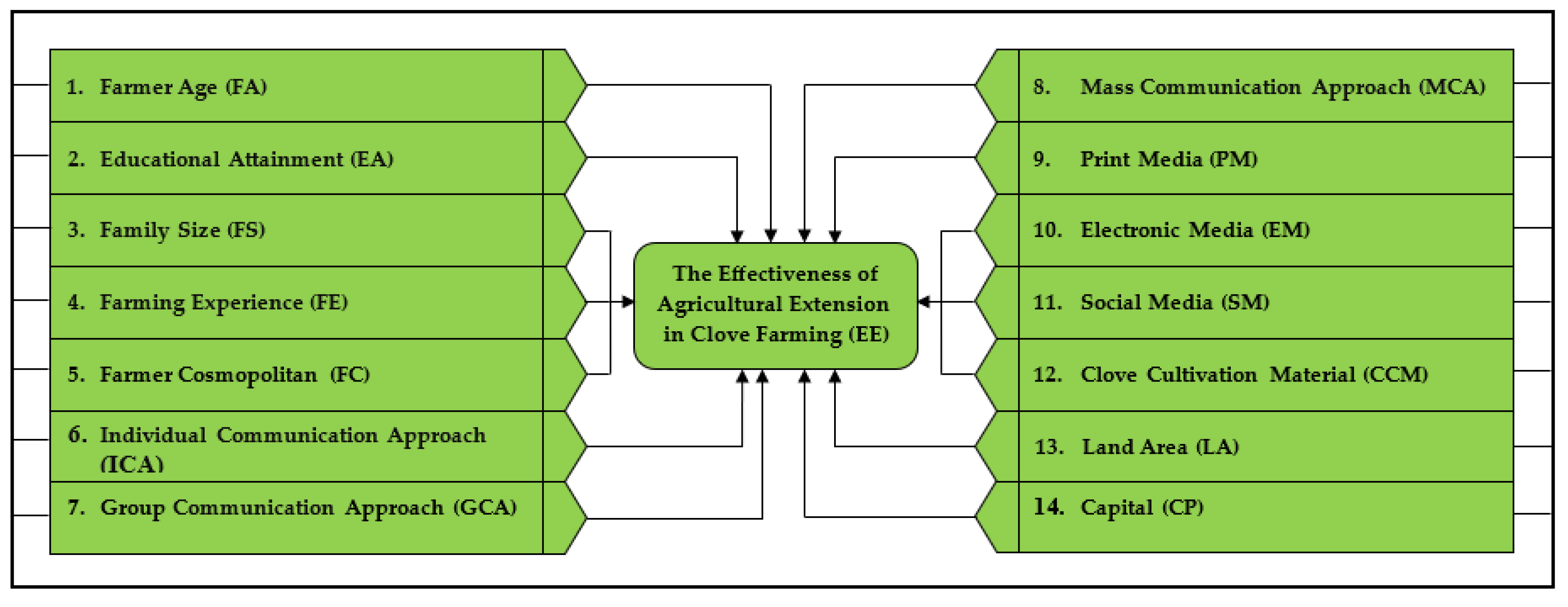 Preprints 147156 g003