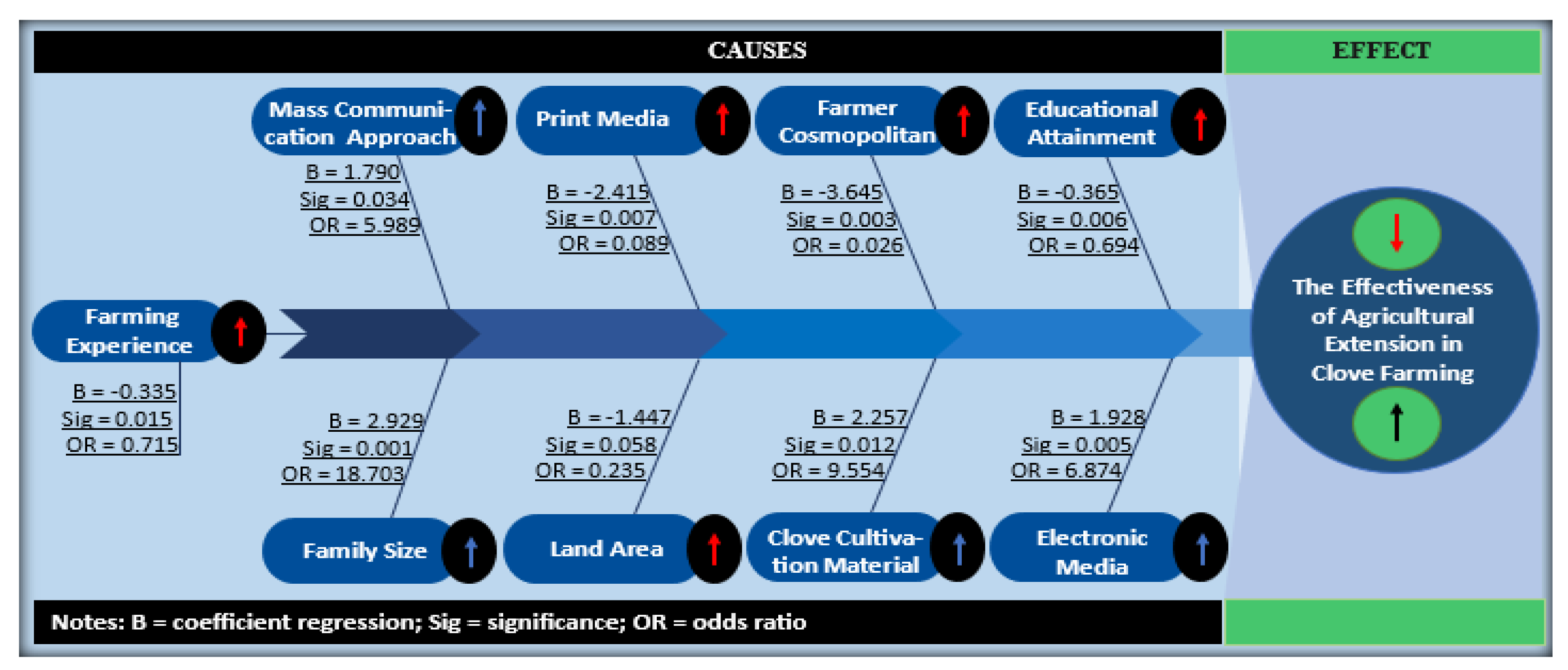 Preprints 147156 g005