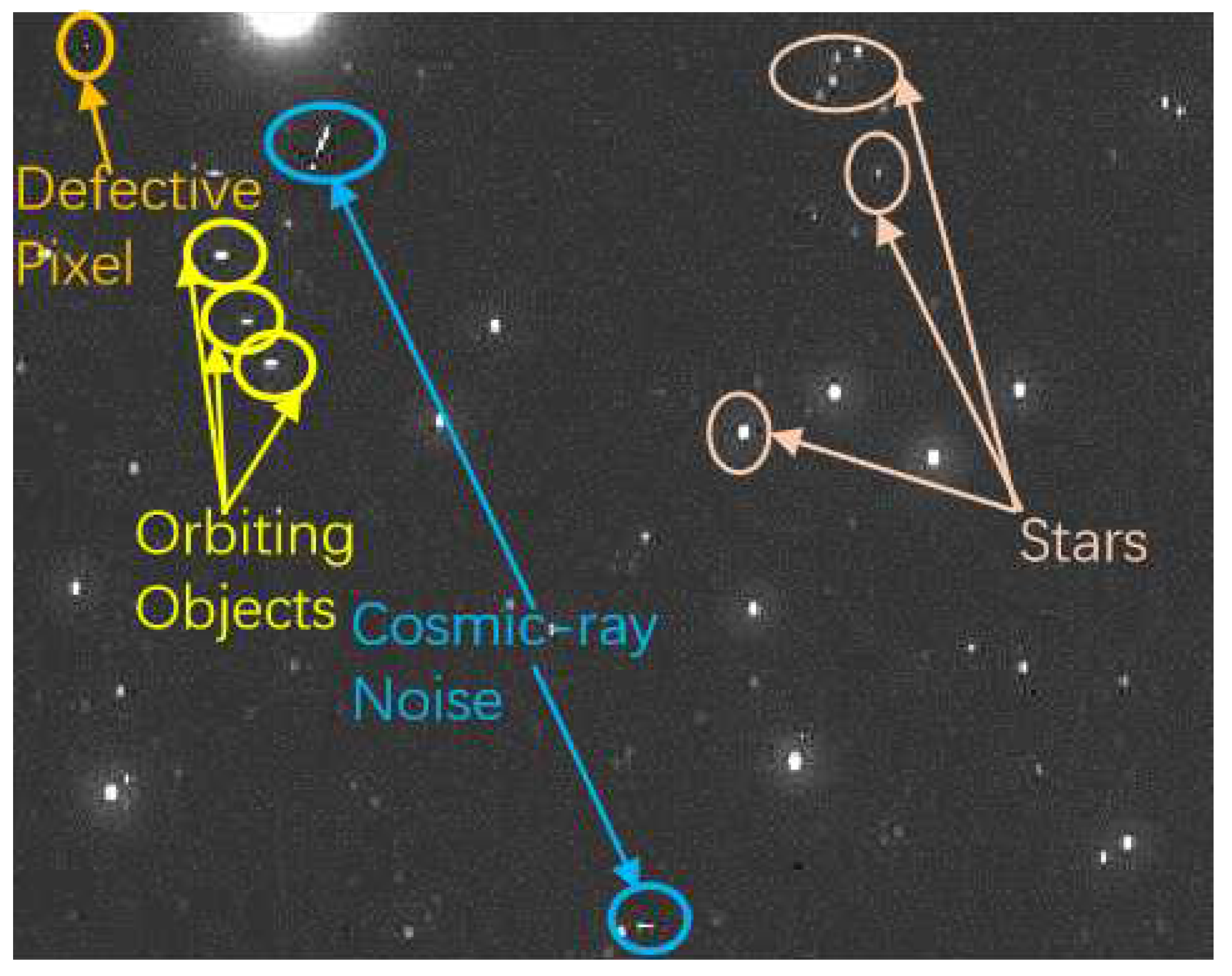 Preprints 83949 g001