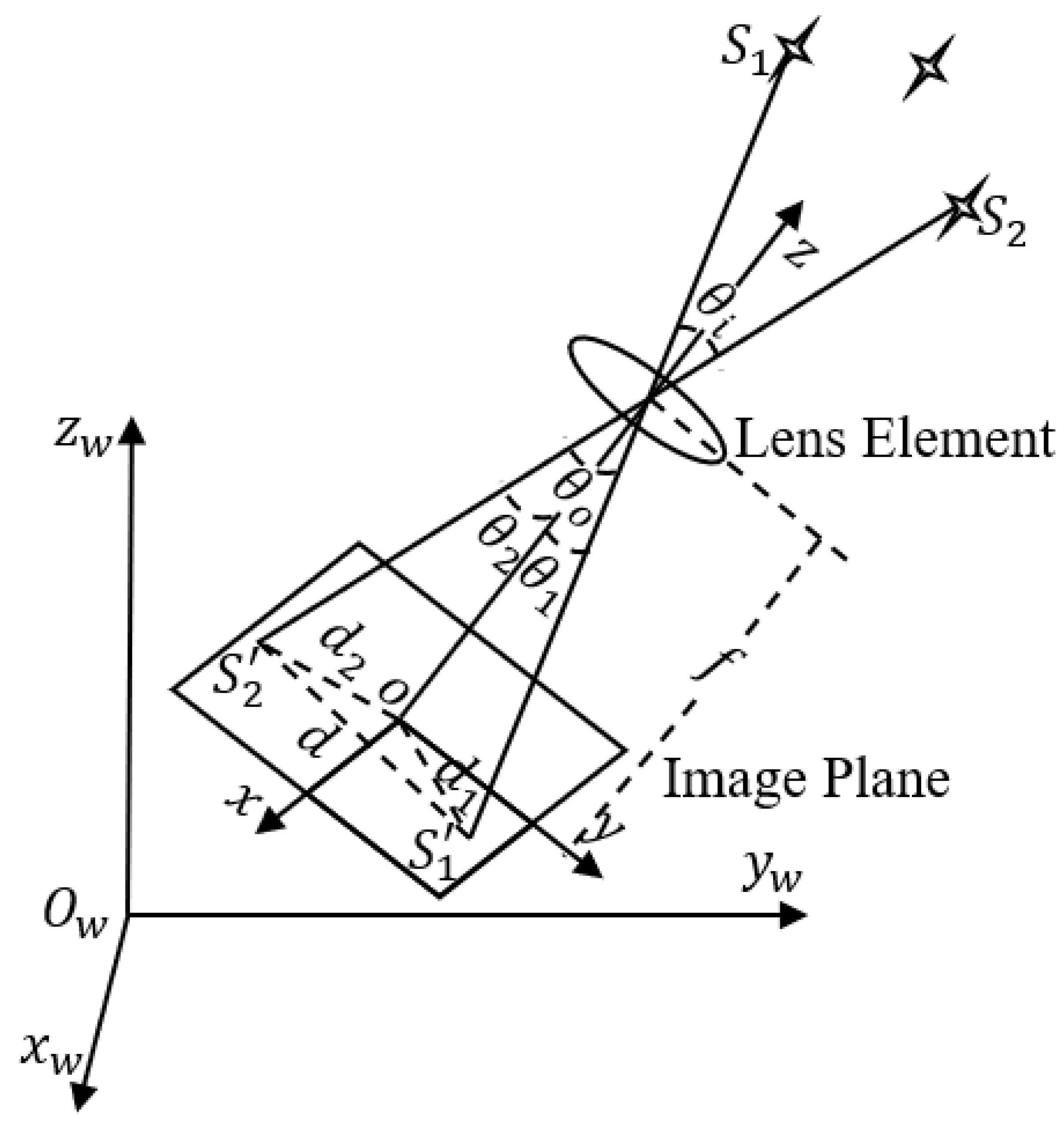 Preprints 83949 g002