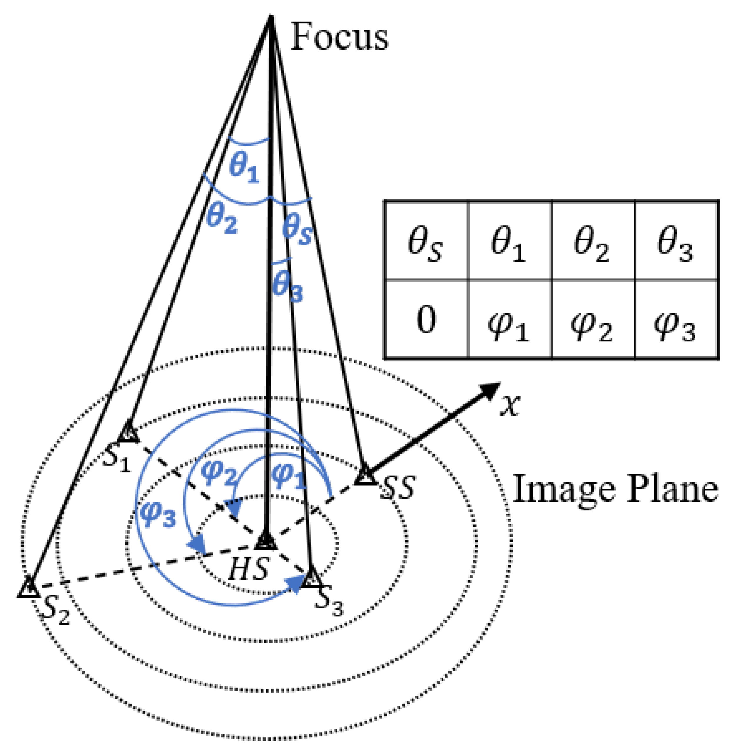 Preprints 83949 g003