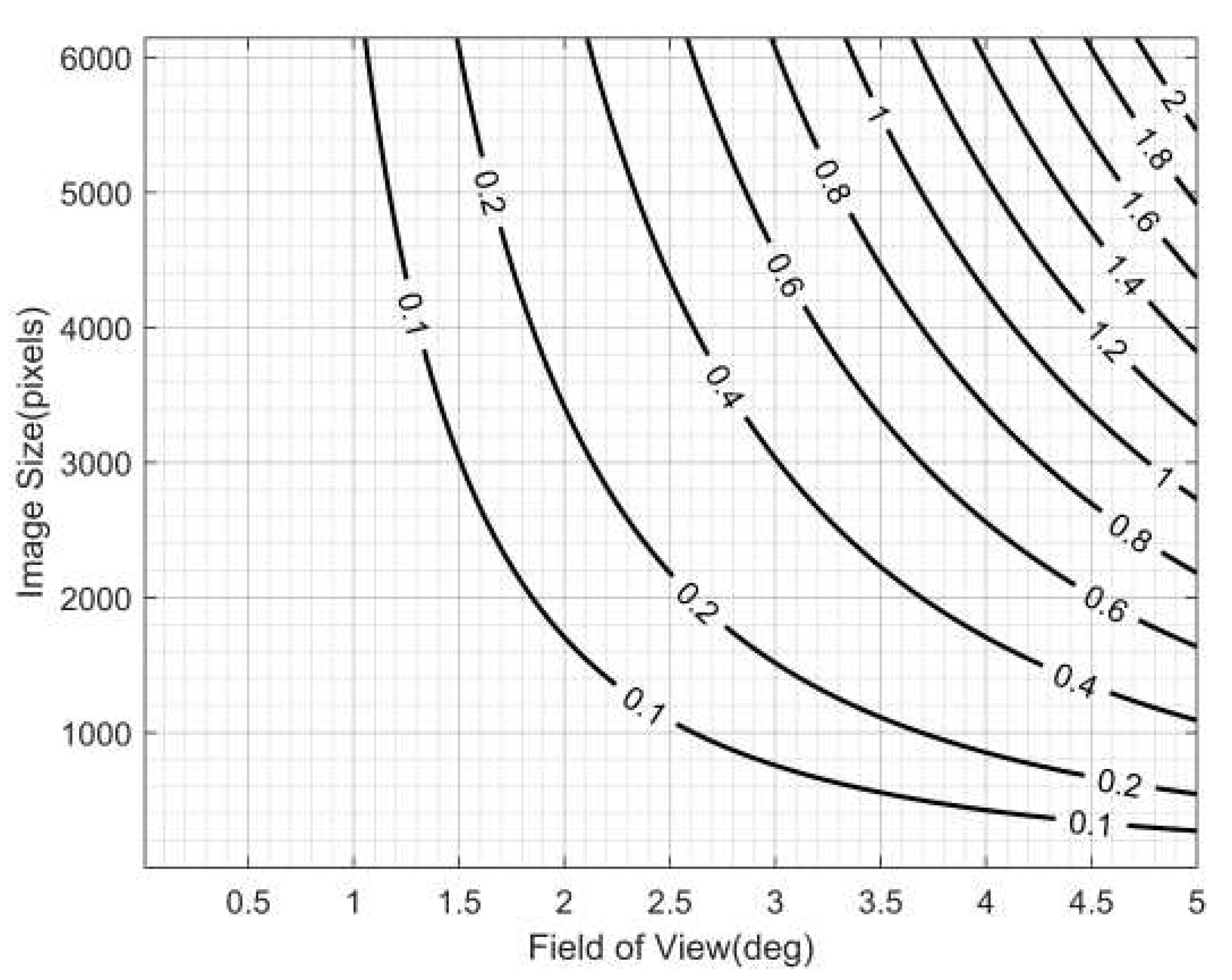 Preprints 83949 g004