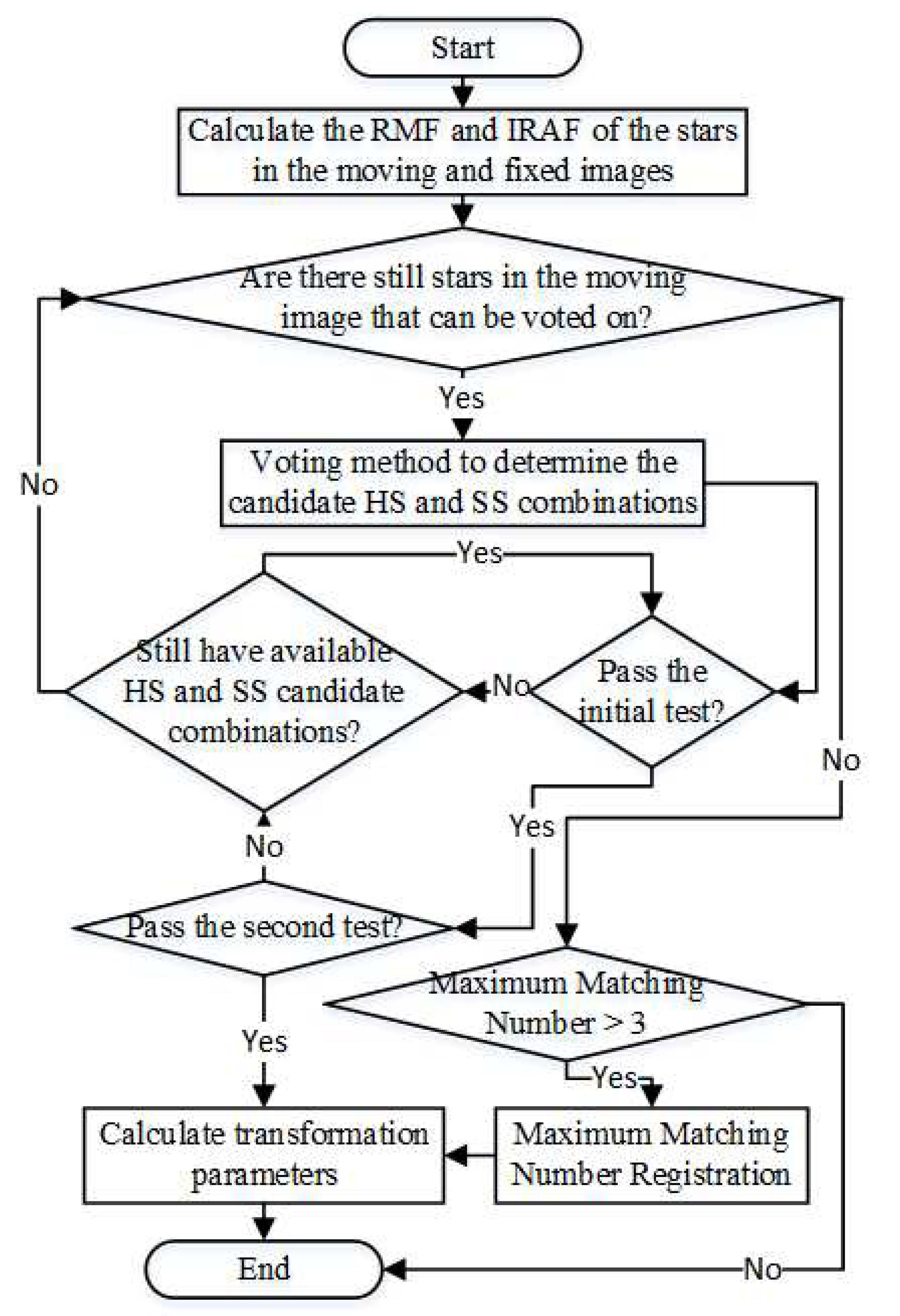 Preprints 83949 g007