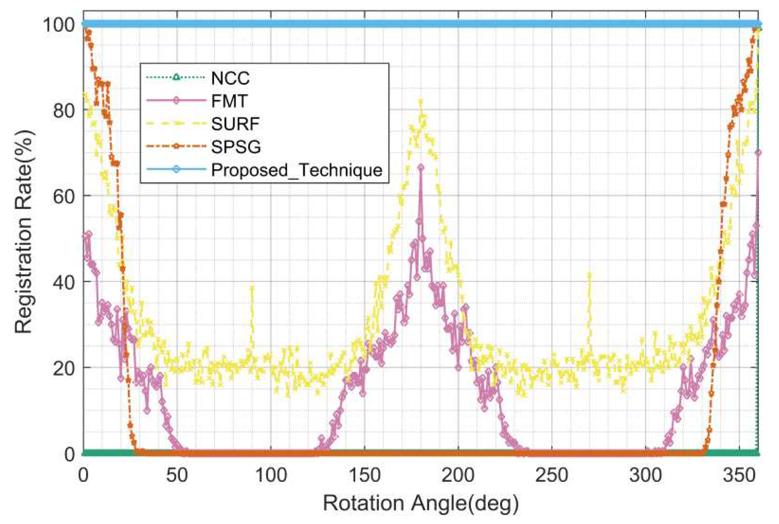 Preprints 83949 g009