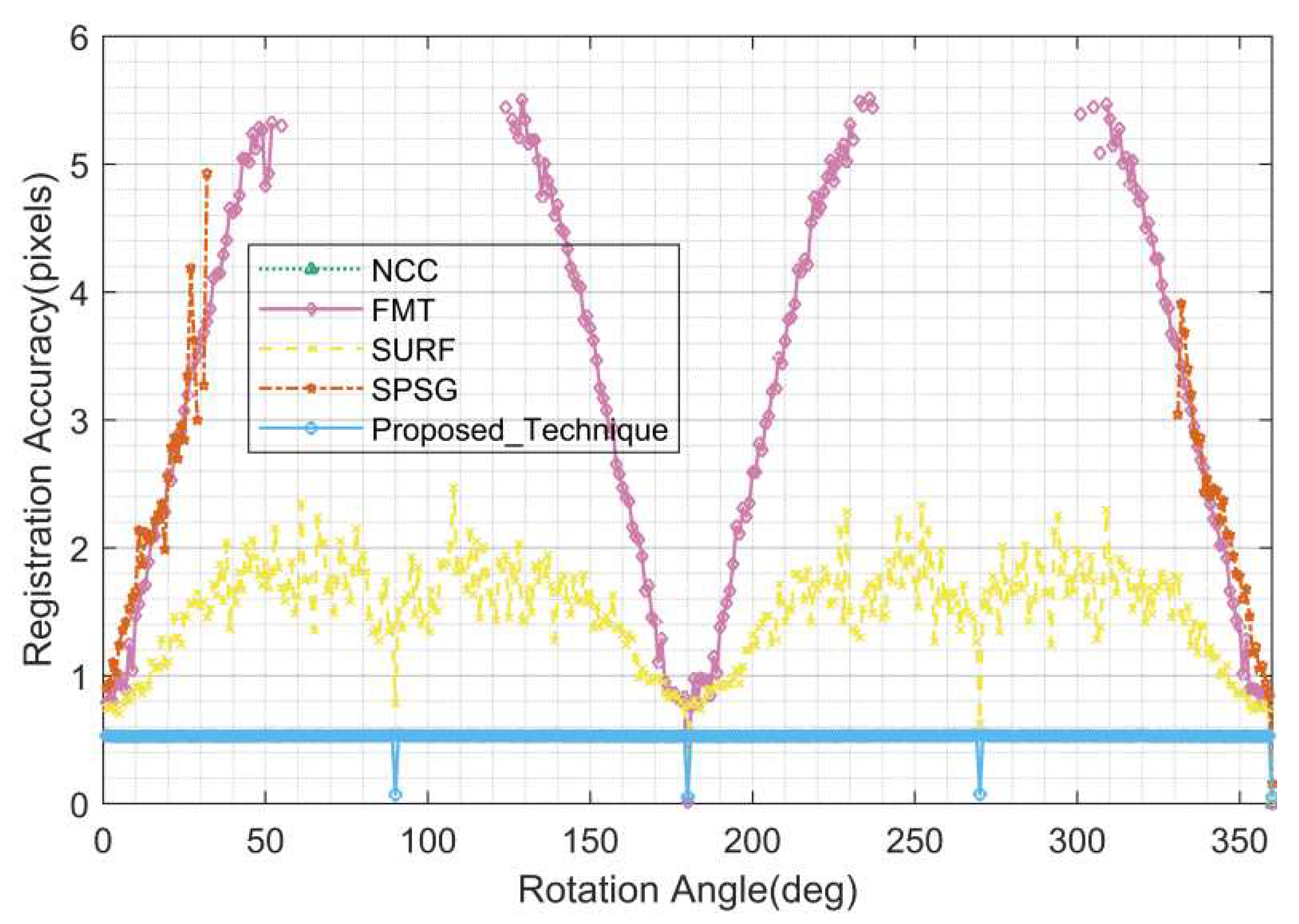 Preprints 83949 g010