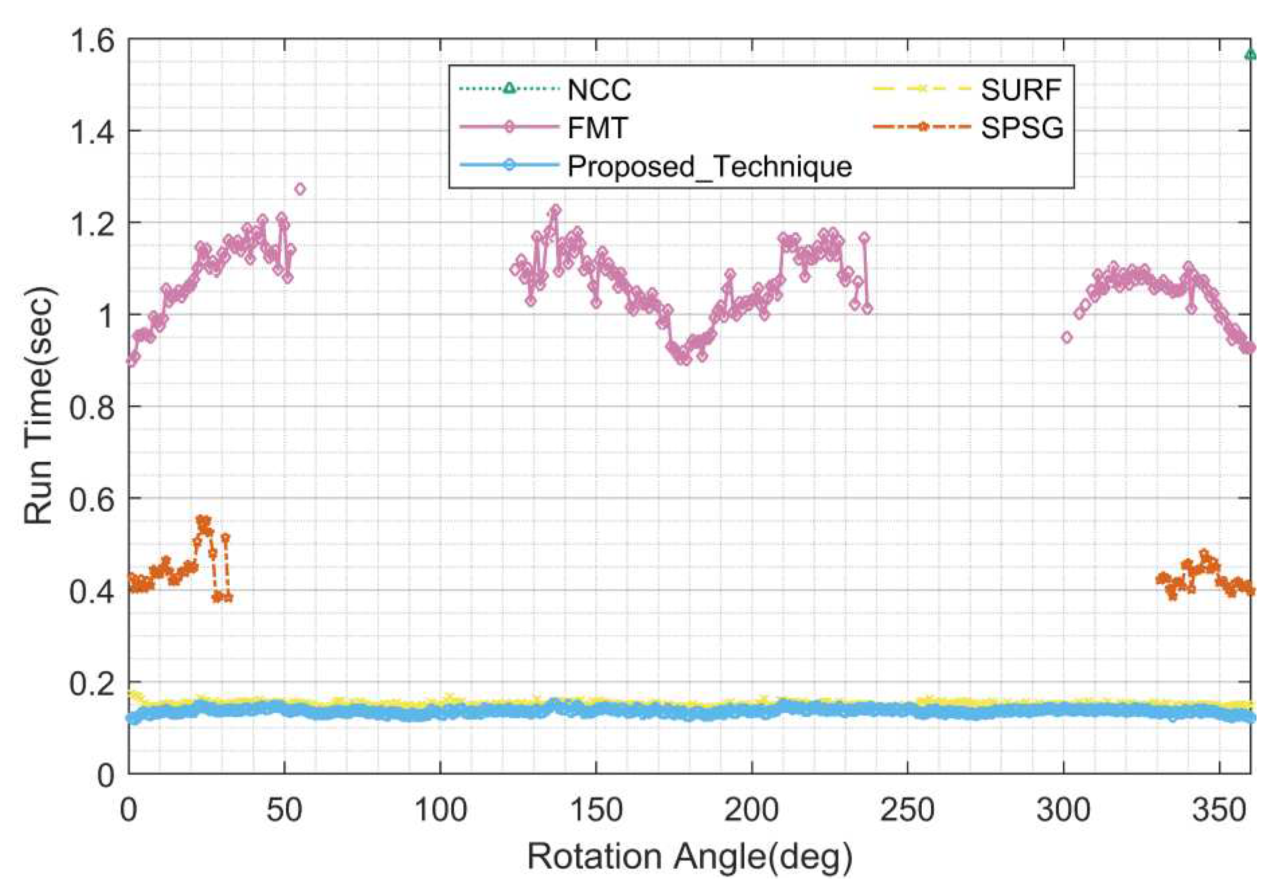 Preprints 83949 g011