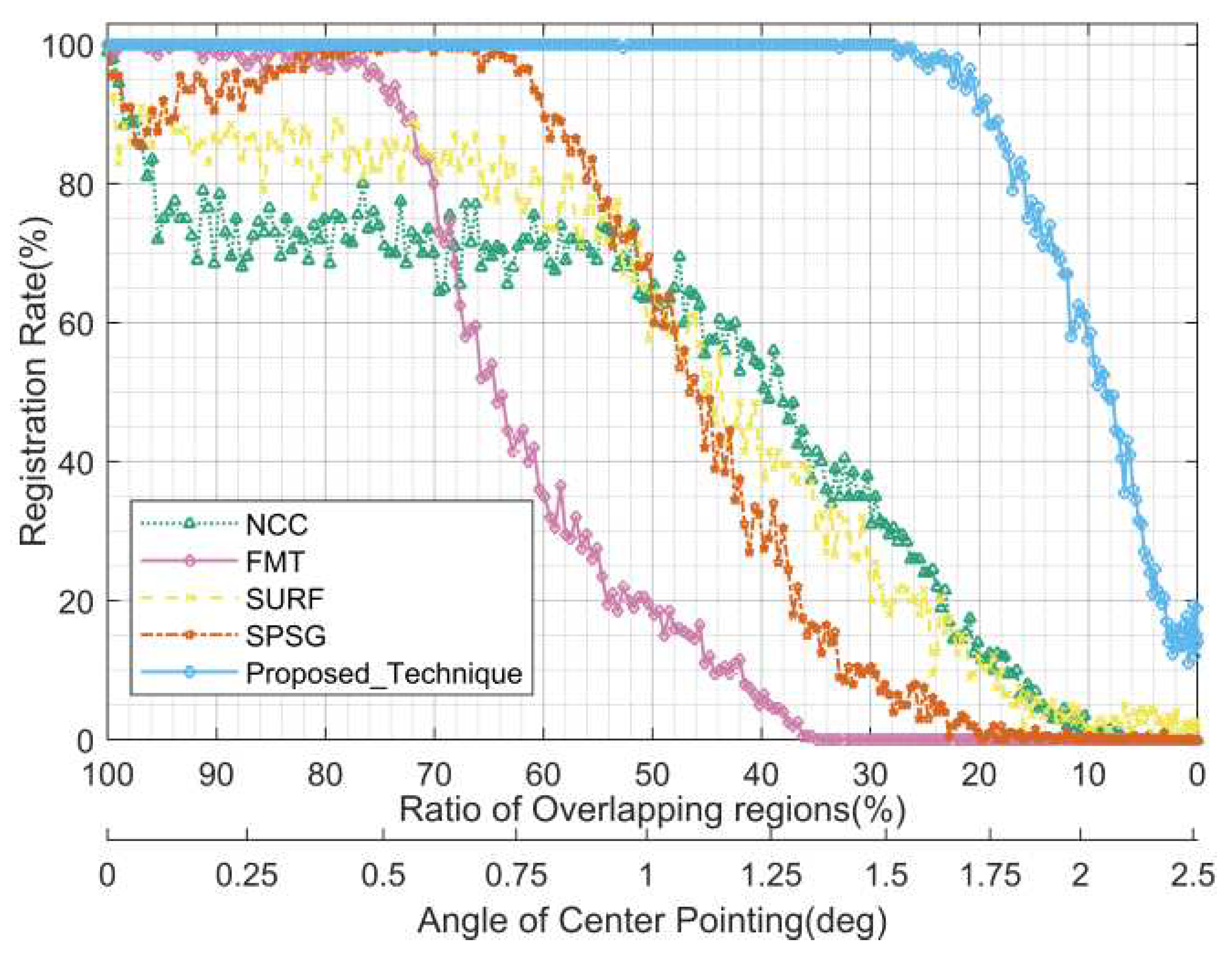 Preprints 83949 g012