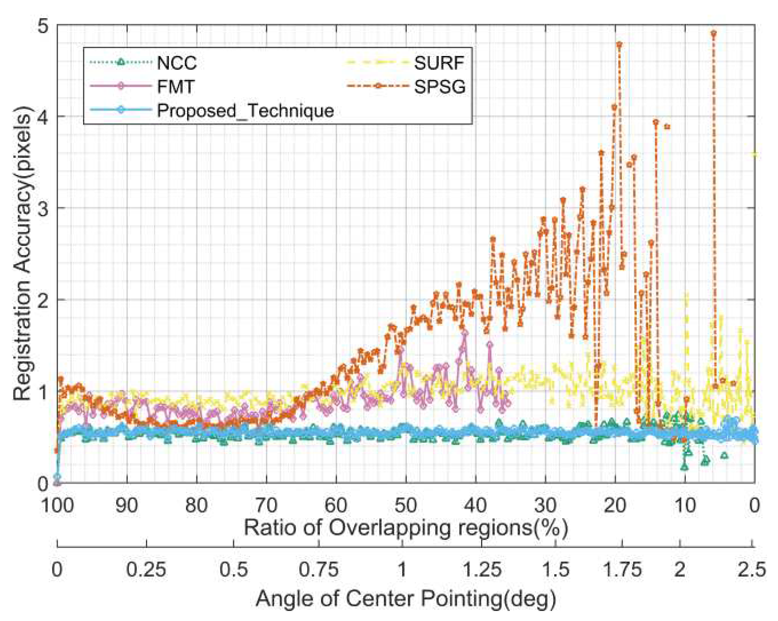Preprints 83949 g013