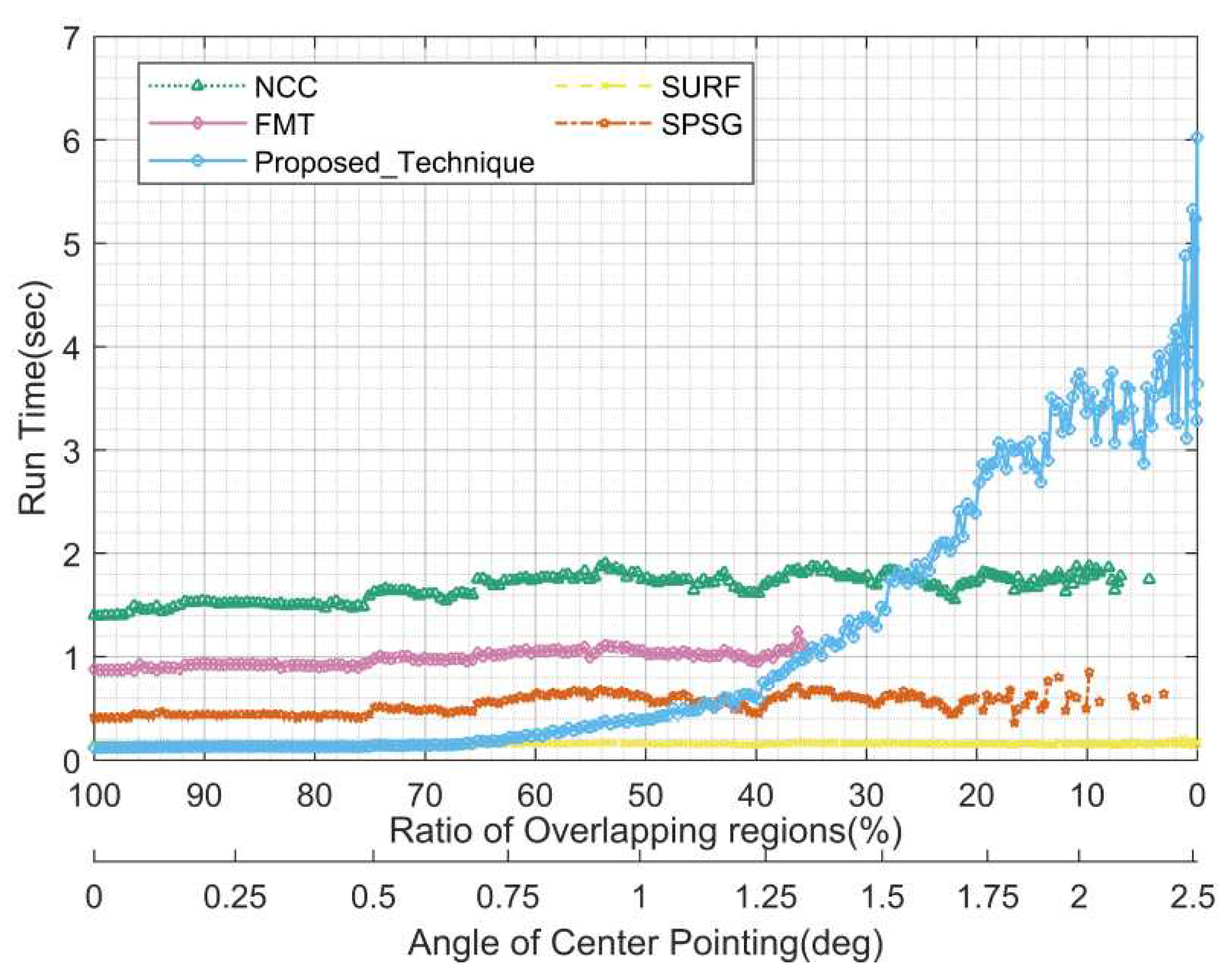 Preprints 83949 g014