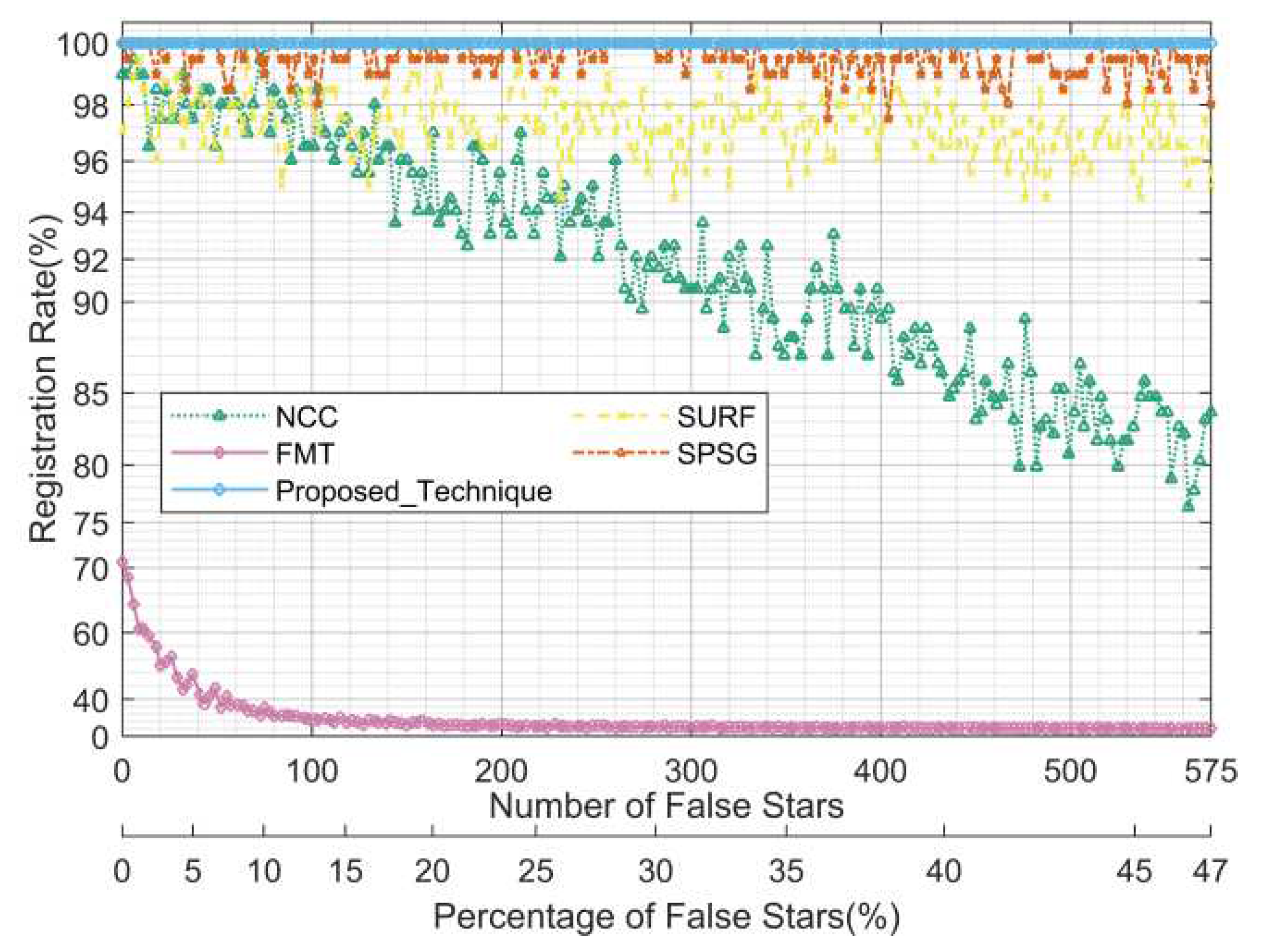 Preprints 83949 g015