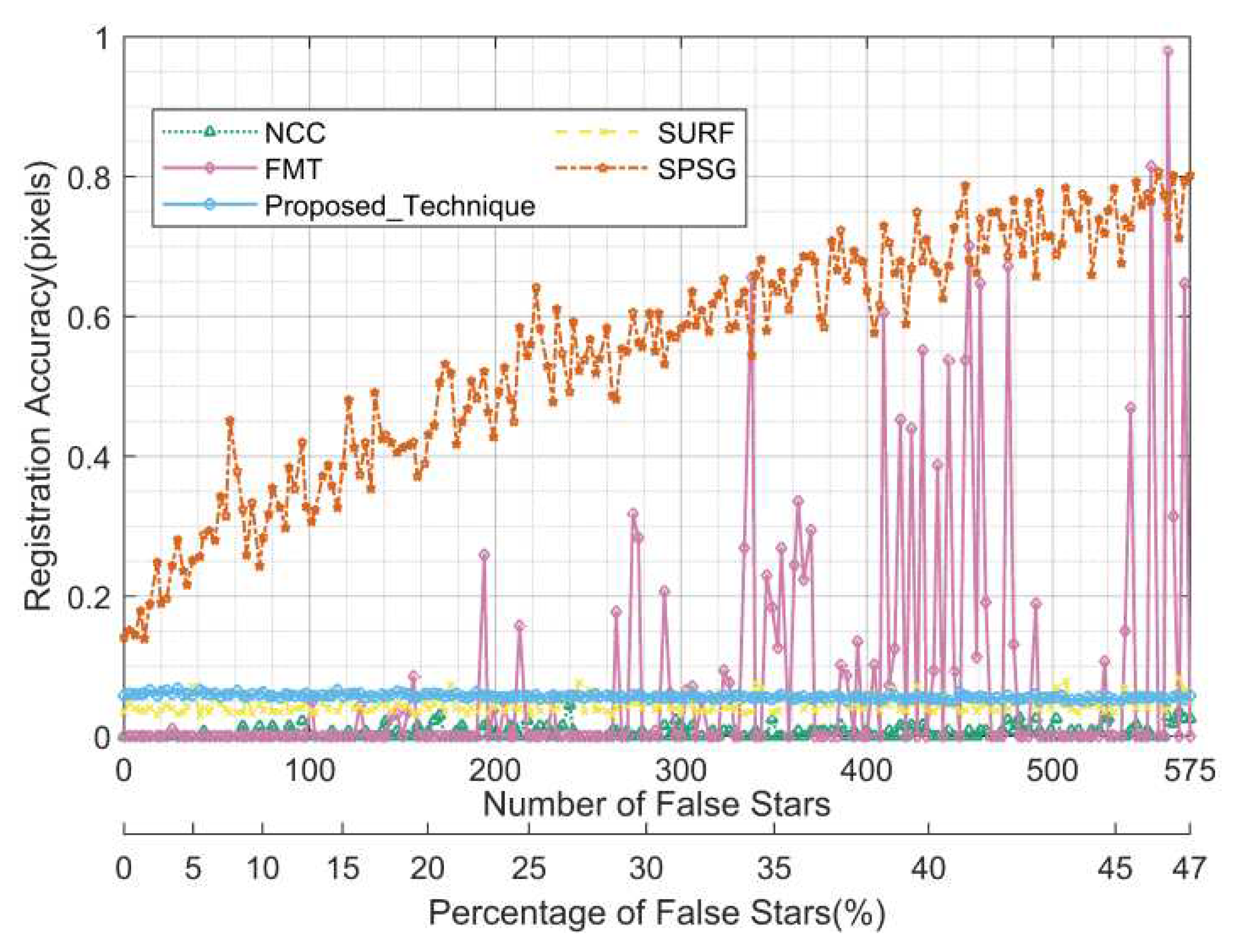 Preprints 83949 g016